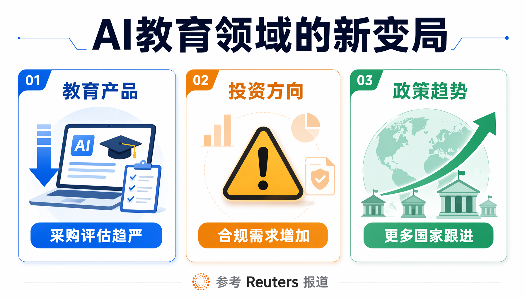 ▲ 挪威AI教育分阶段政策：6-13岁禁止、14-16岁监督使用、17-19岁学习合理使用