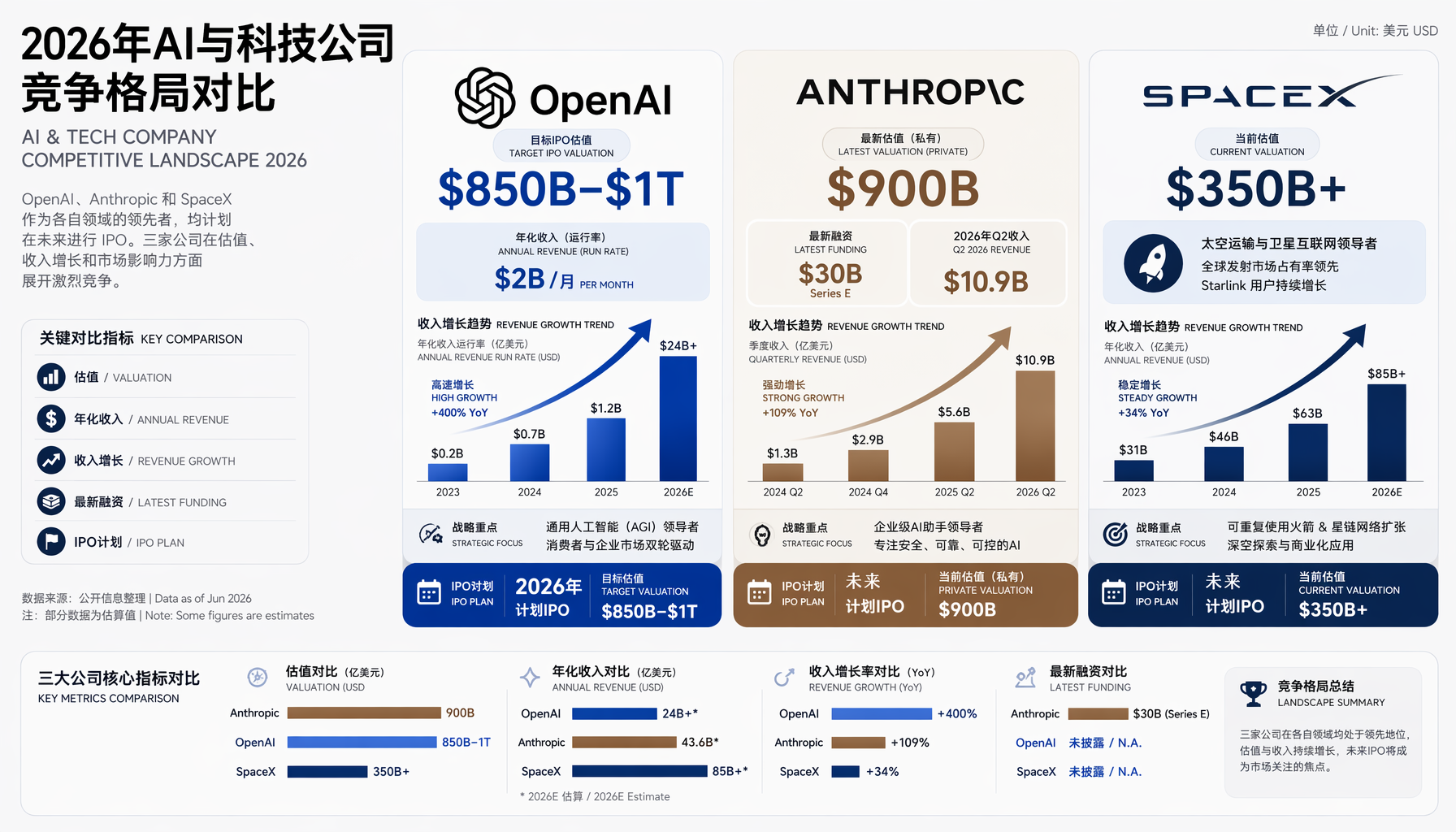 AI公司竞争格局对比