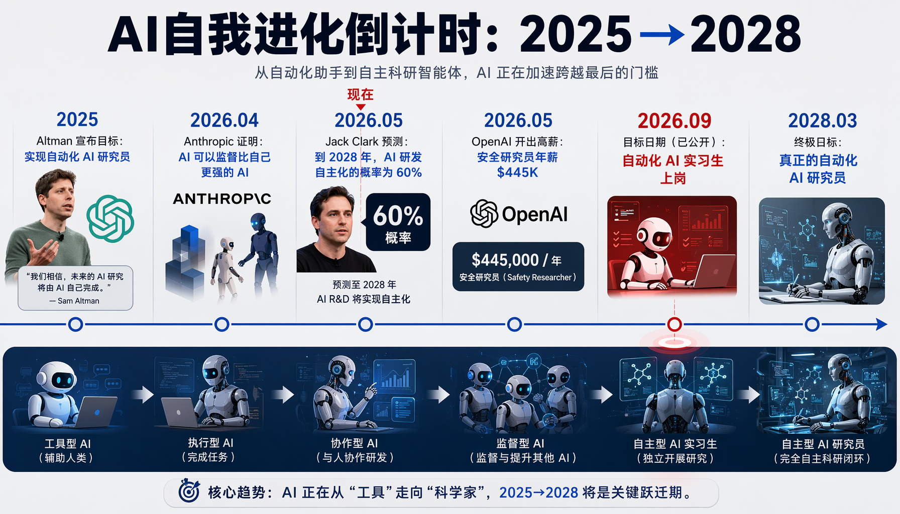 OpenAI安全研究员招聘详情