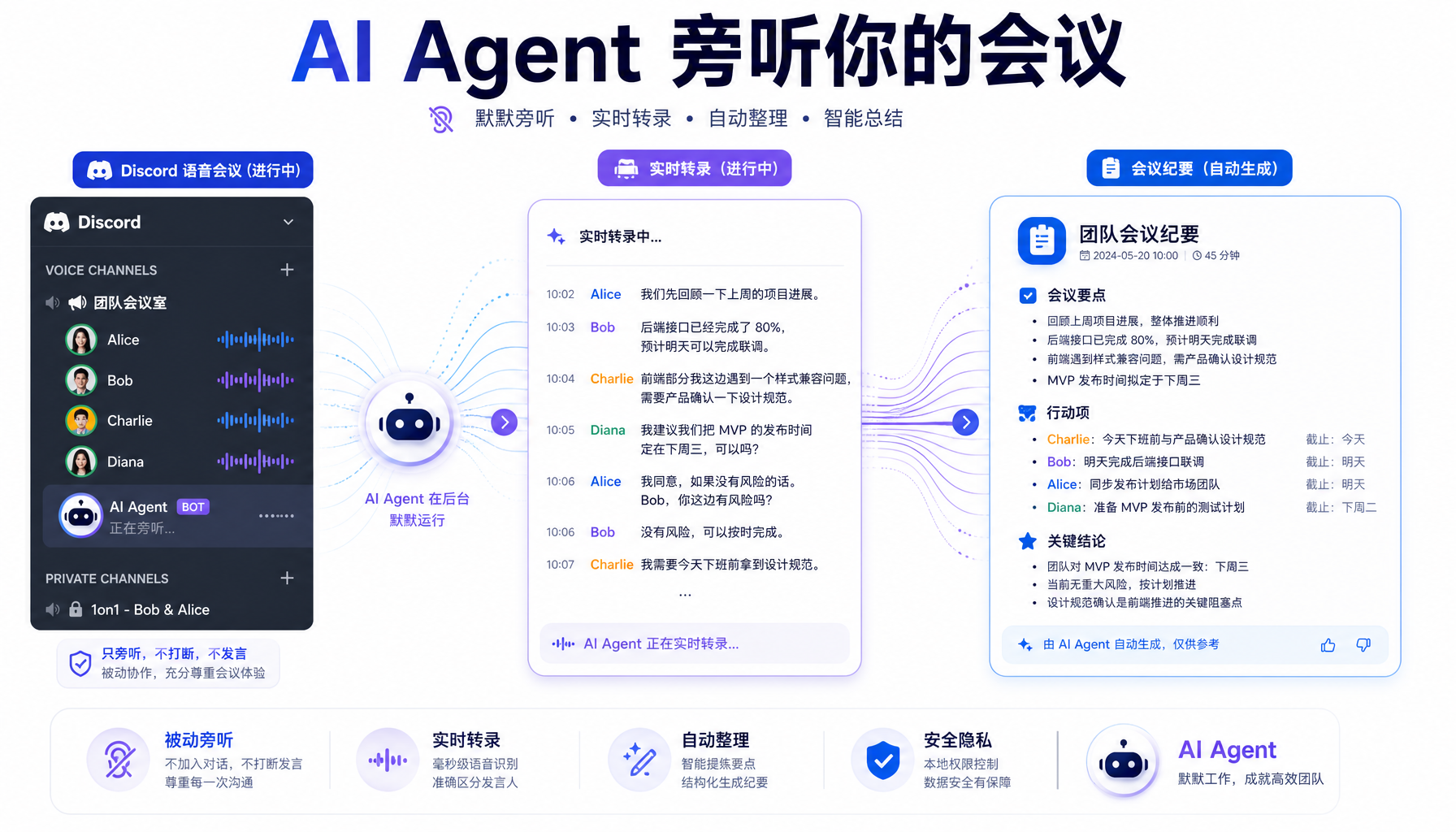 AI Agent旁听Discord语音会议，自动转录生成笔记