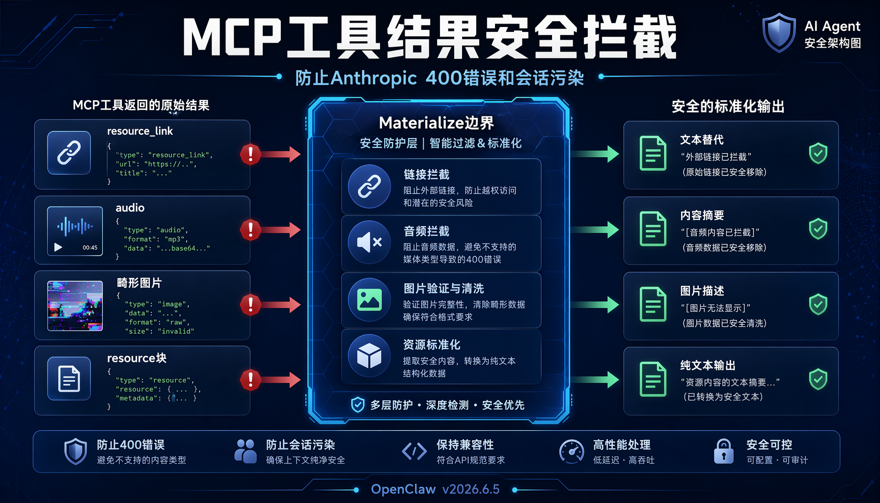MCP工具结果安全处理层：在materialize边界拦截非标准返回类型，防止Agent会话崩溃