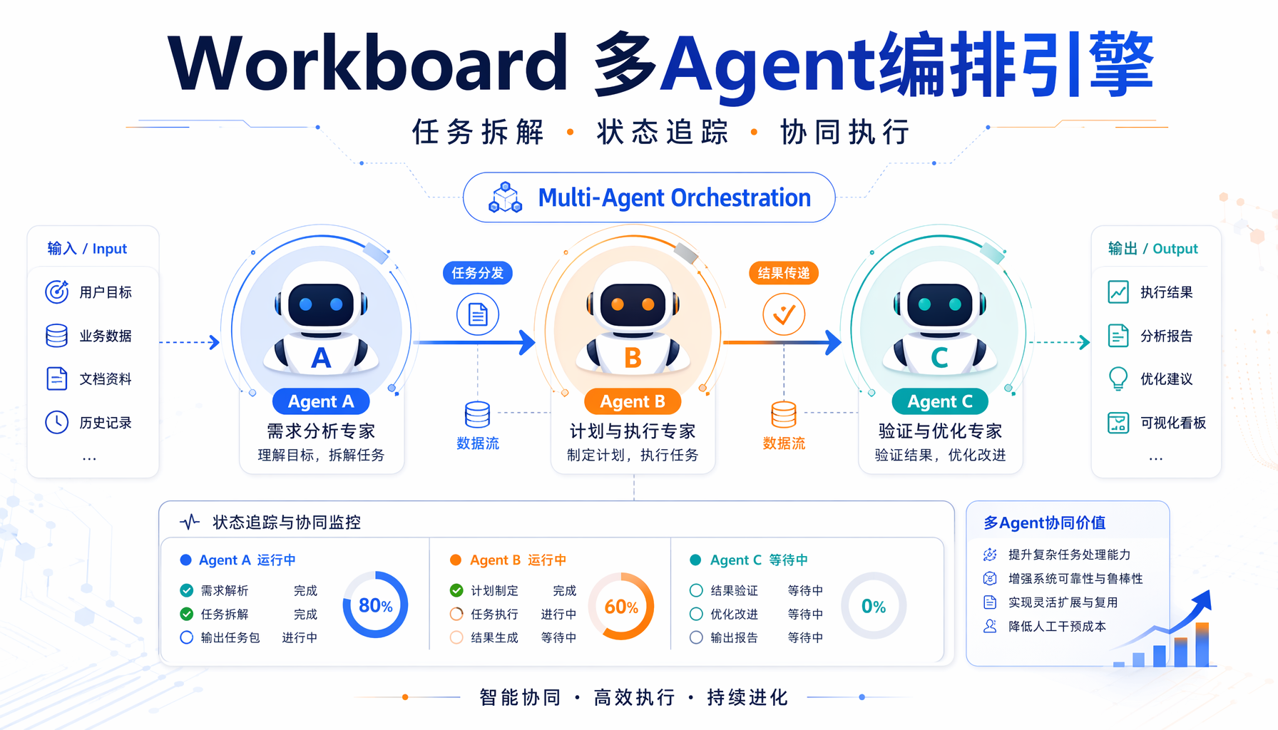 ▲ OpenClaw 2026.6.8-beta.2 多通道富文本能力：Telegram表格/列表/
