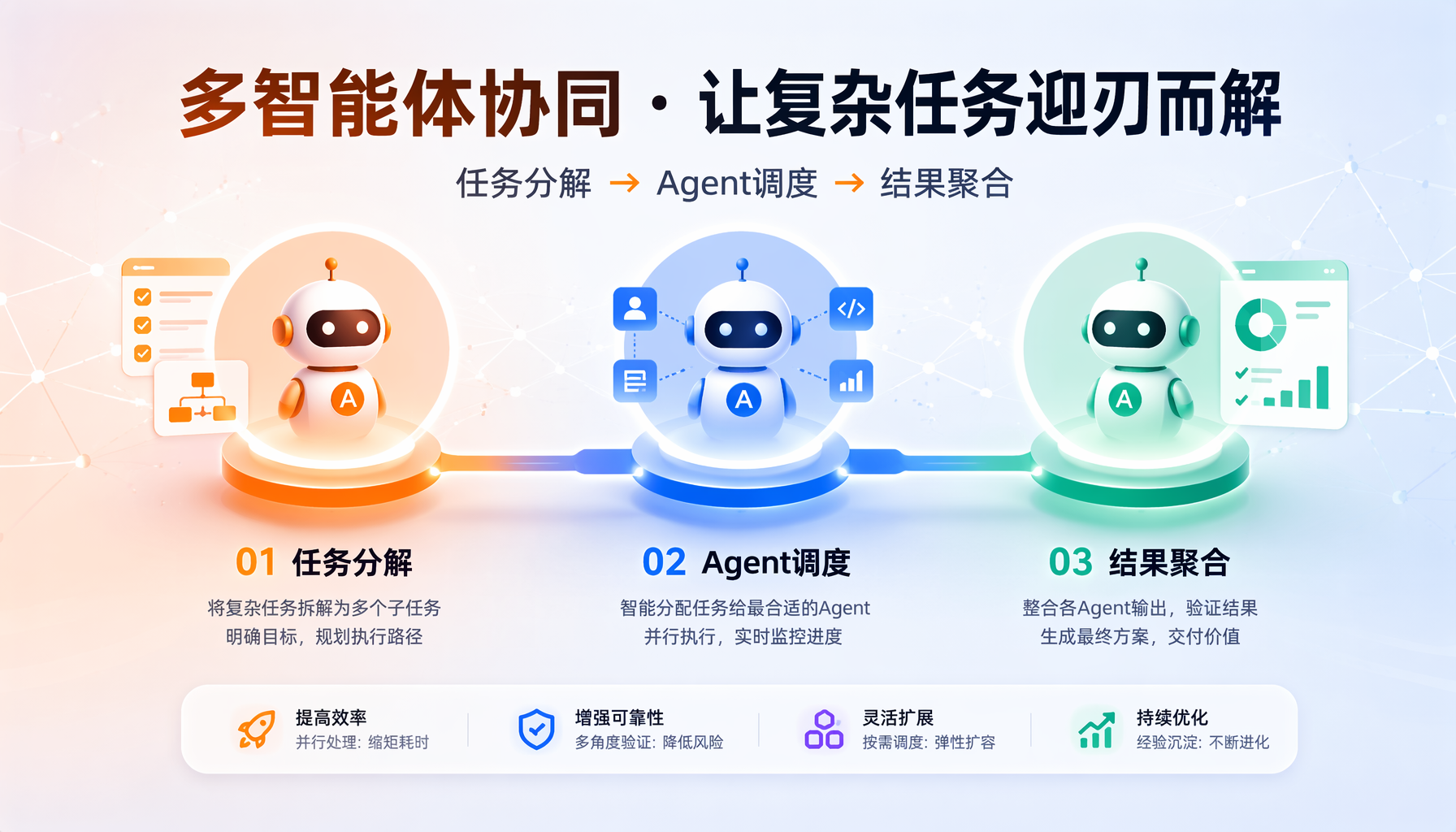 多Agent协作编排概念图