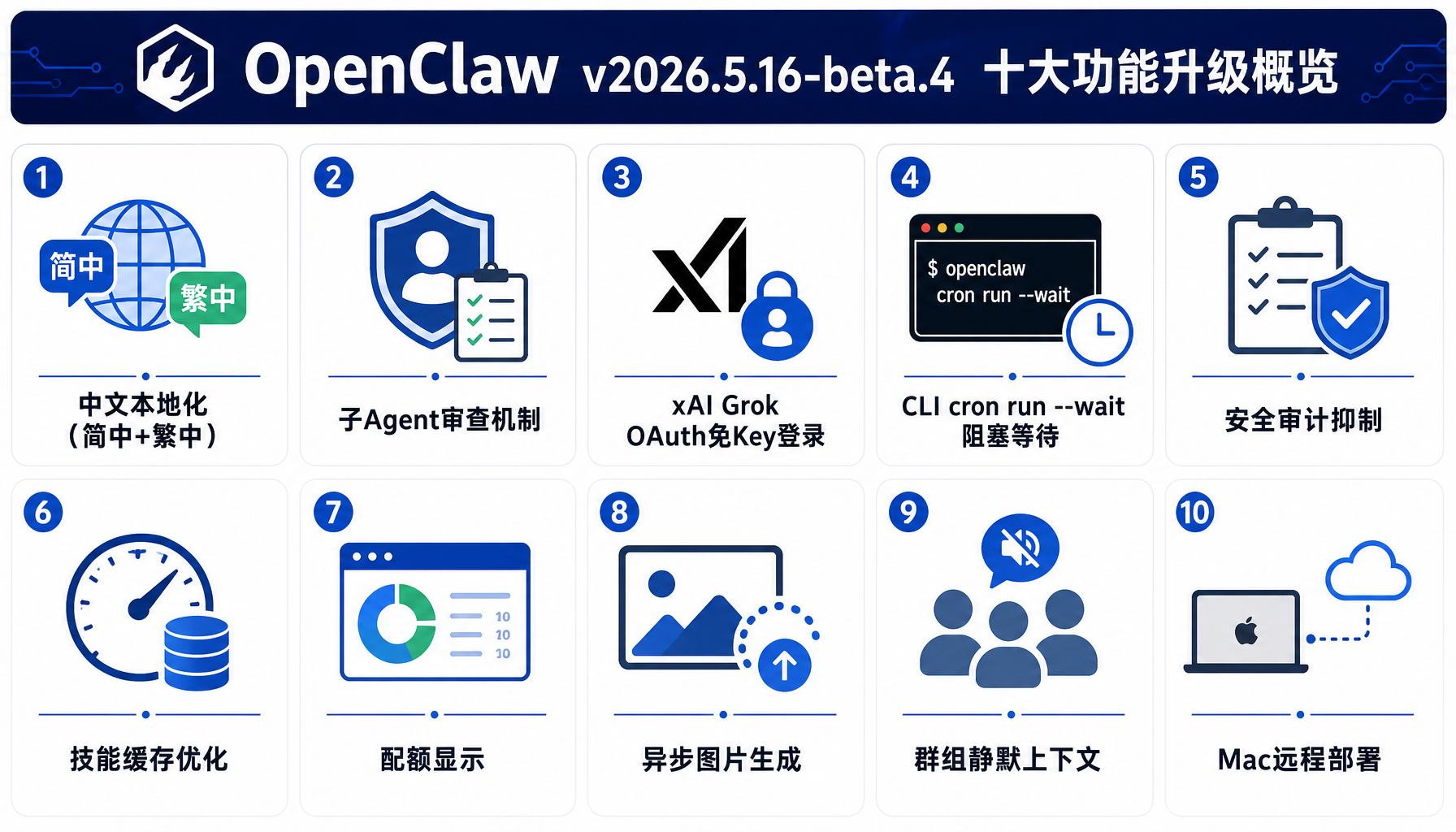 子Agent完成审查机制工作流