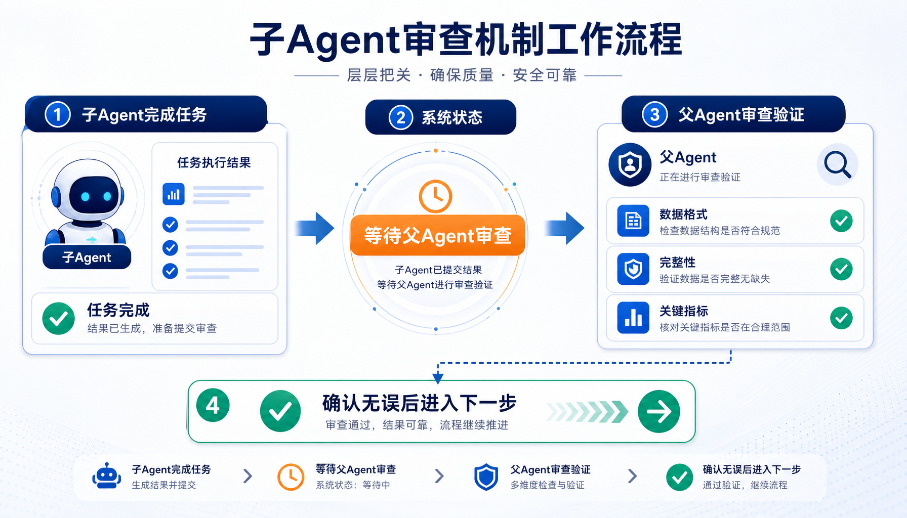 OpenClaw beta.4 十大功能升级概览