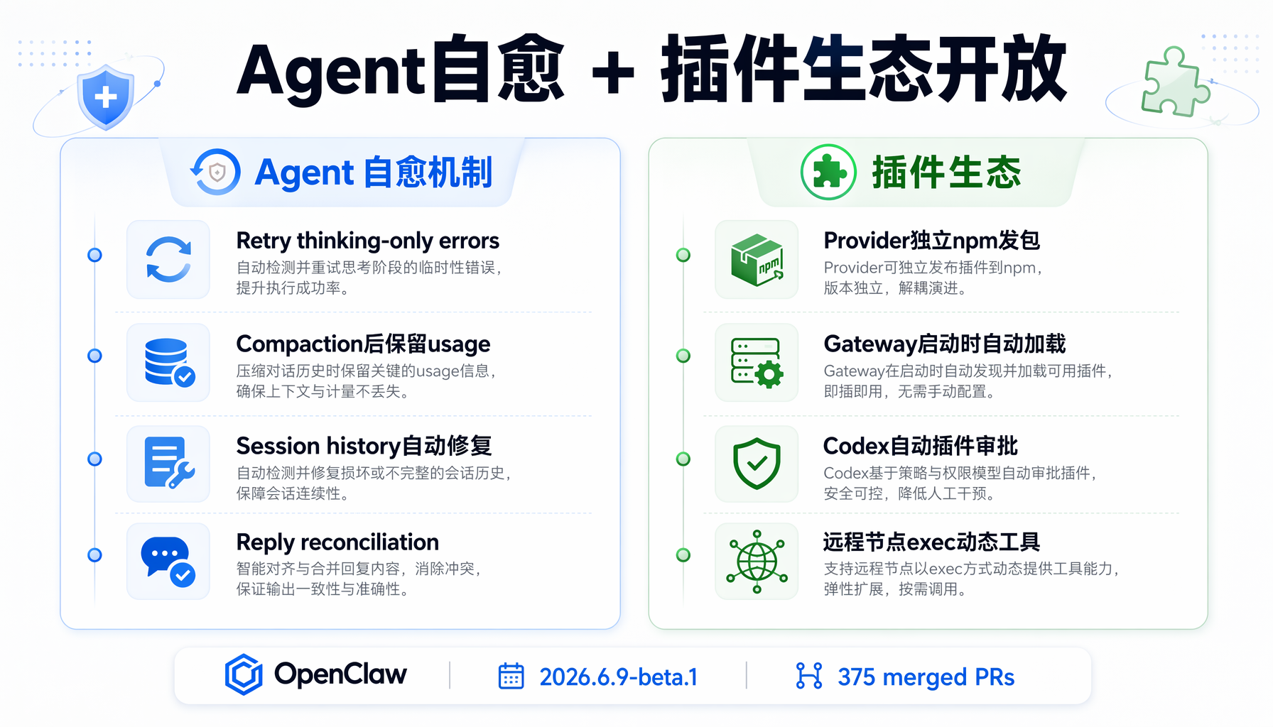 Telegram Rich HTML: tables, code blocks, stickers,