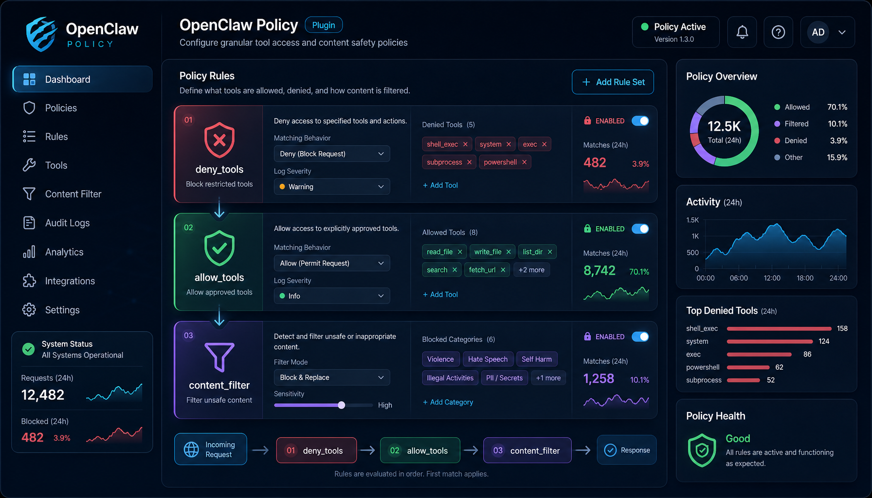 Discord Voice 核心配置信息图
