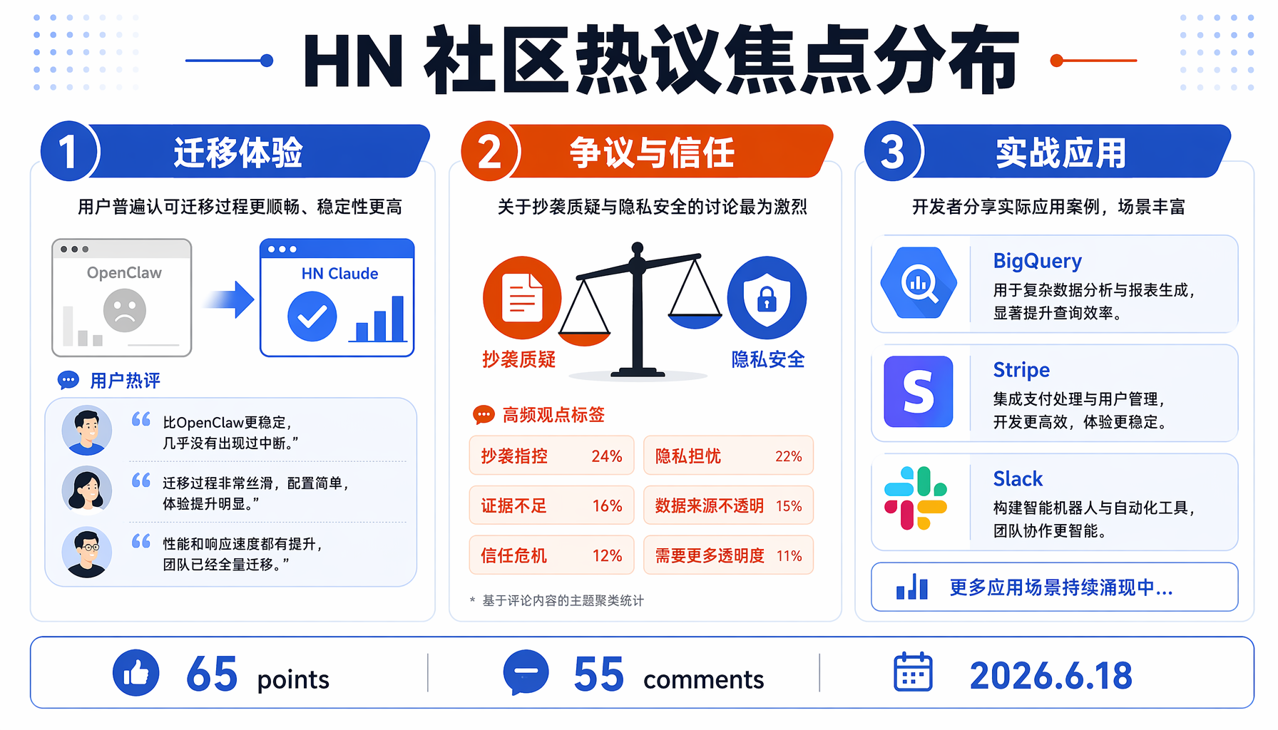 ▲ Hermes Agent 提供从 OpenClaw 的一键迁移路径，覆盖记忆、技能、MCP、通道