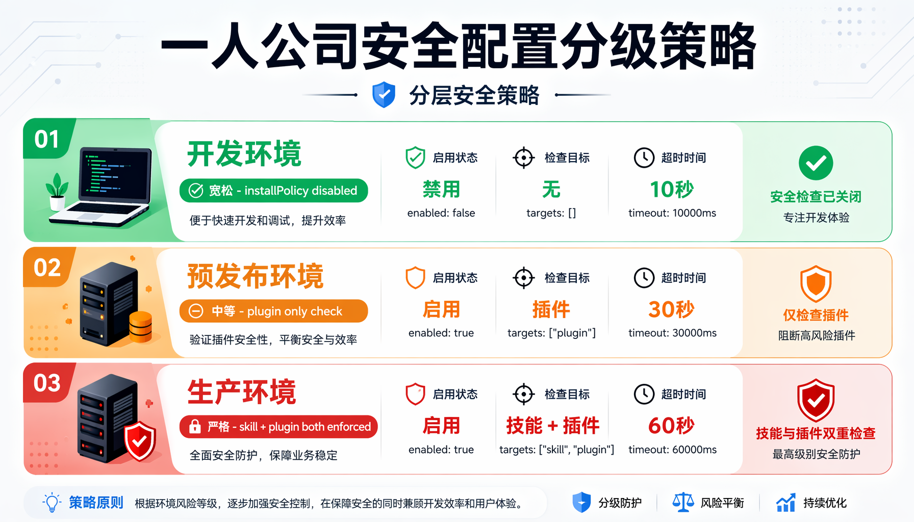 OpenClaw插件安全策略-插图3