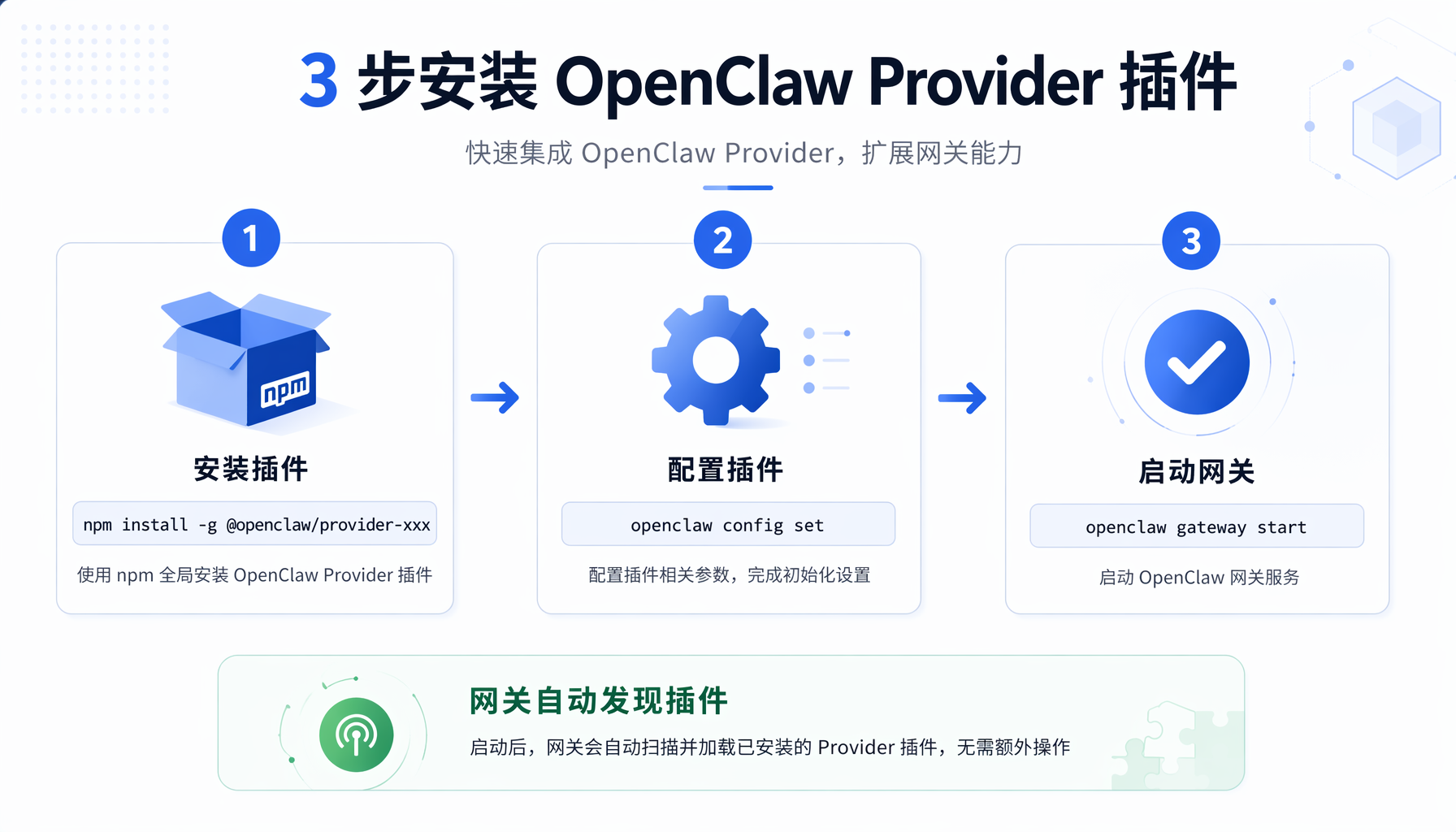 ▲ OpenClaw架构对比：单体（左）vs 微内核+插件（右）——新架构将50+ Provider