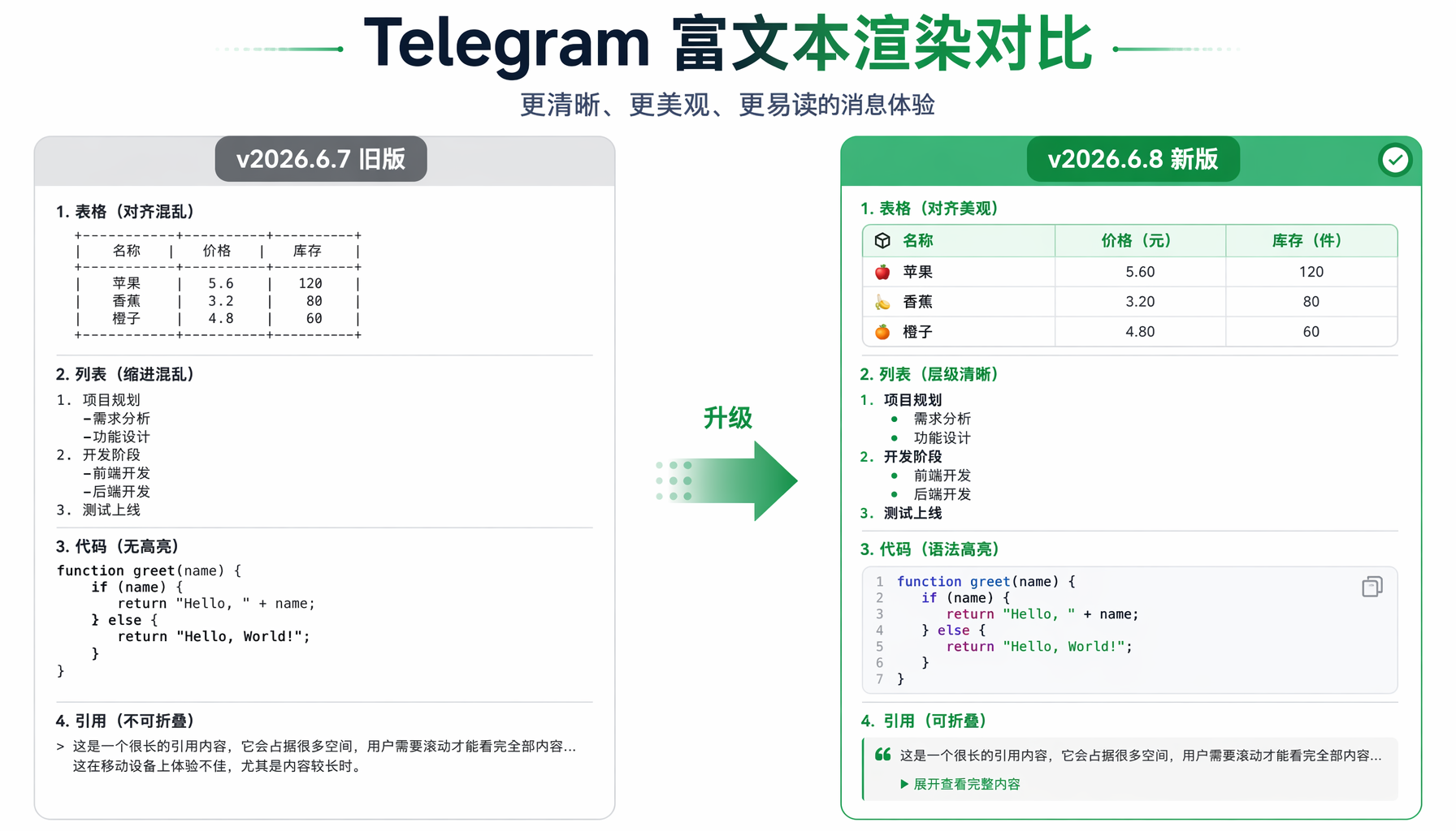 多通道 Agent 架构：Gateway 作为控制平面，统一接入四个通道