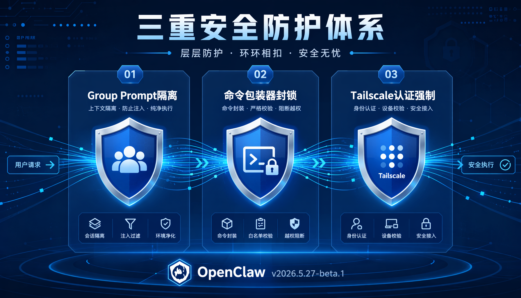OpenClaw安全防护体系