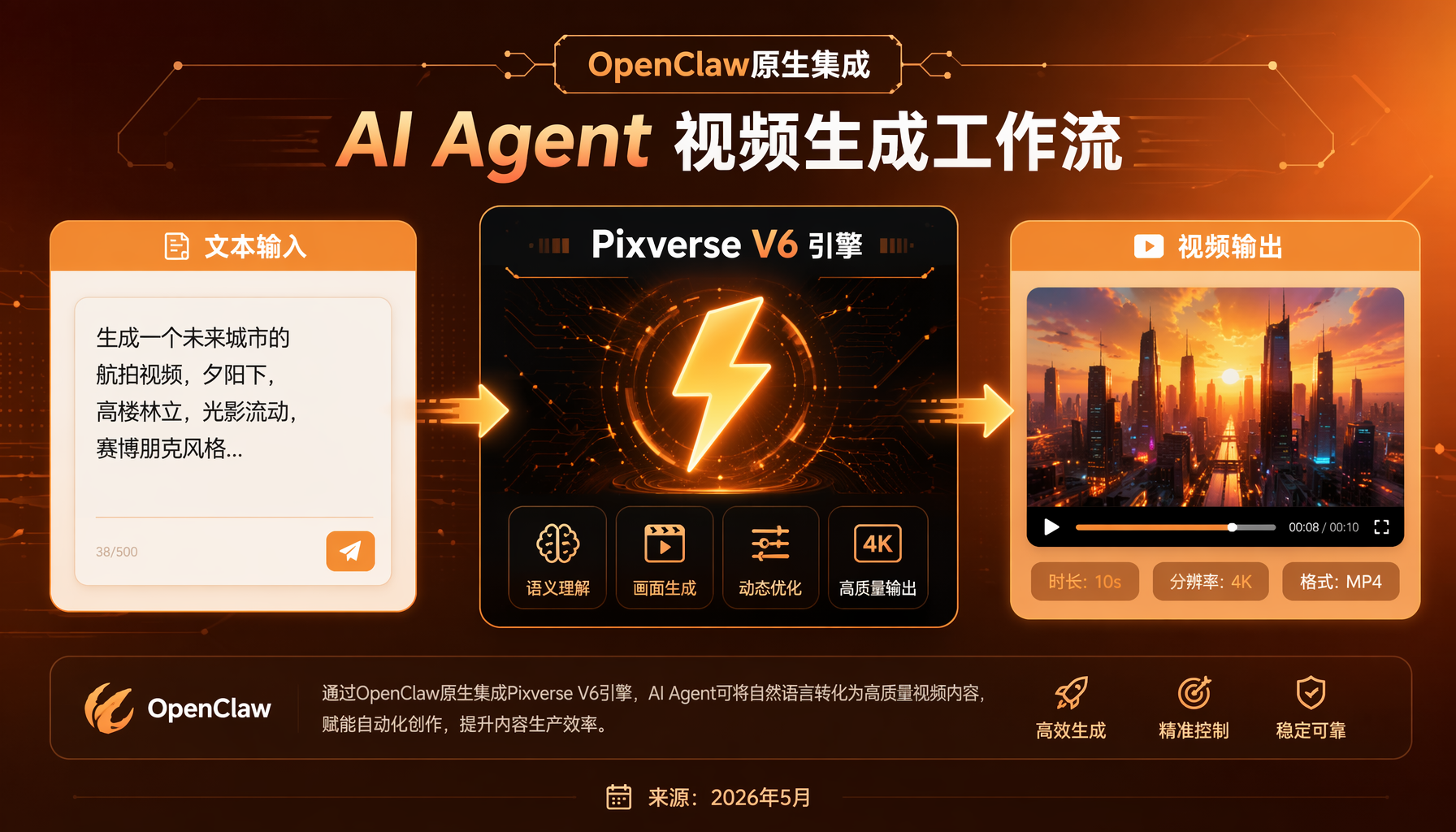 Pixverse视频生成工作流