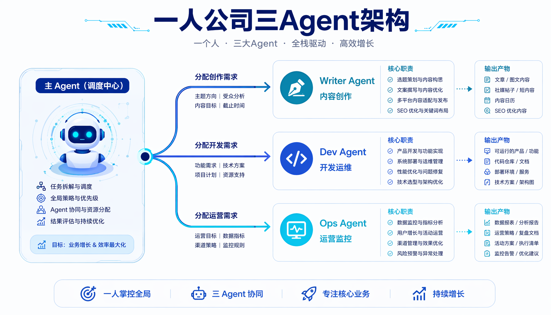v2026.6.9增强的Agent Recovery机制：超时重试、上下文修复、命令回滚三大场景