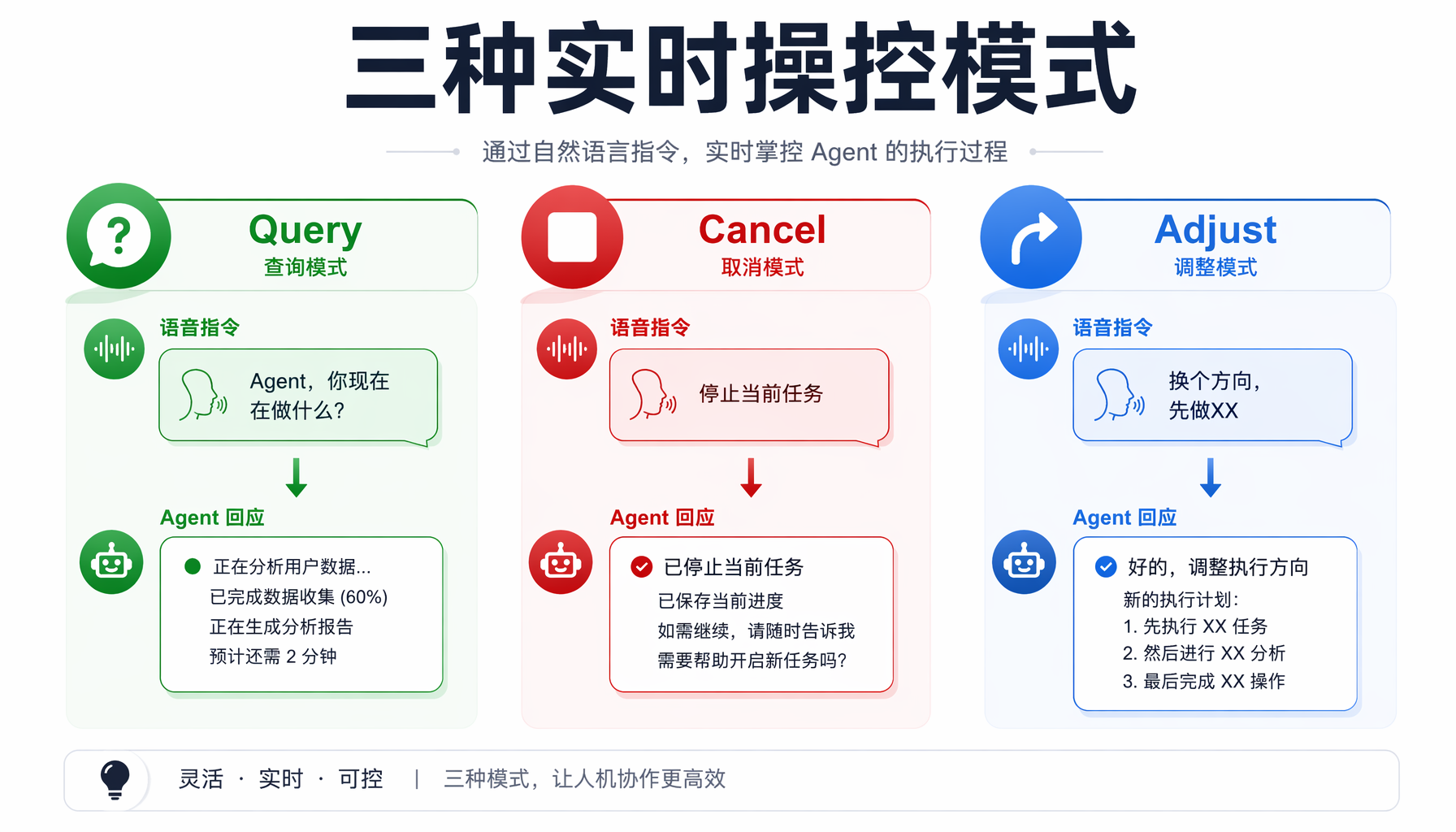 会议纪要自动捕获示意图