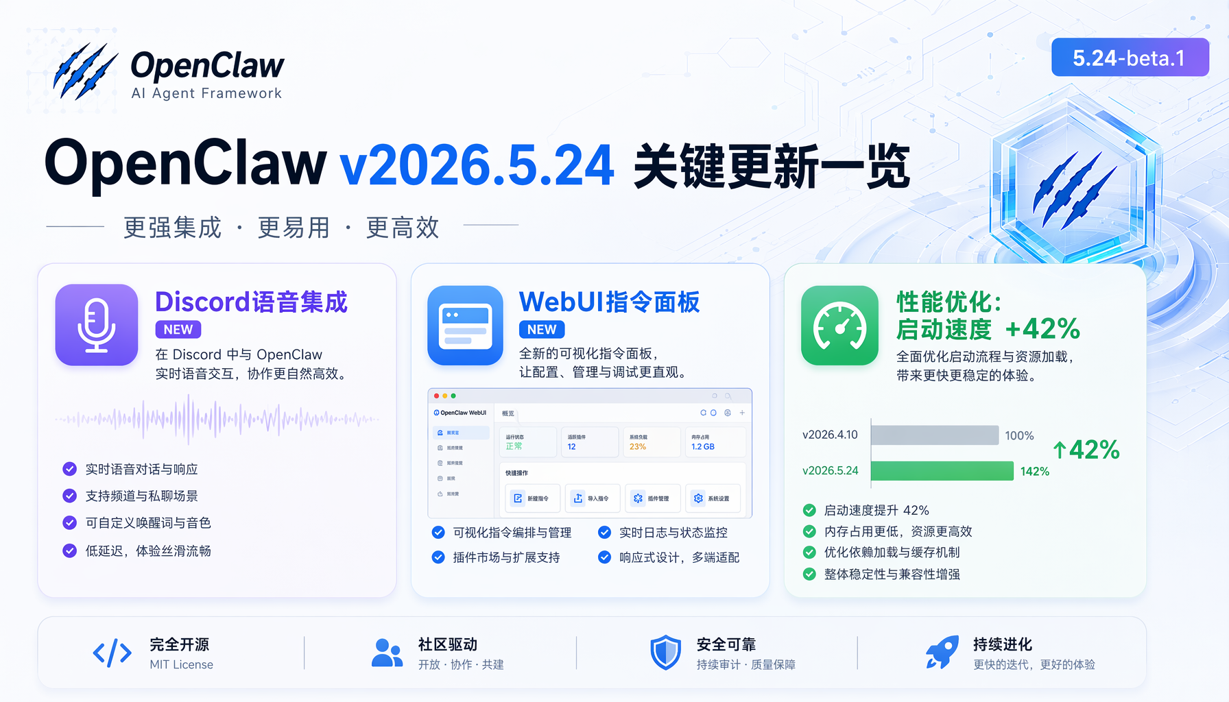 模型列表性能对比
