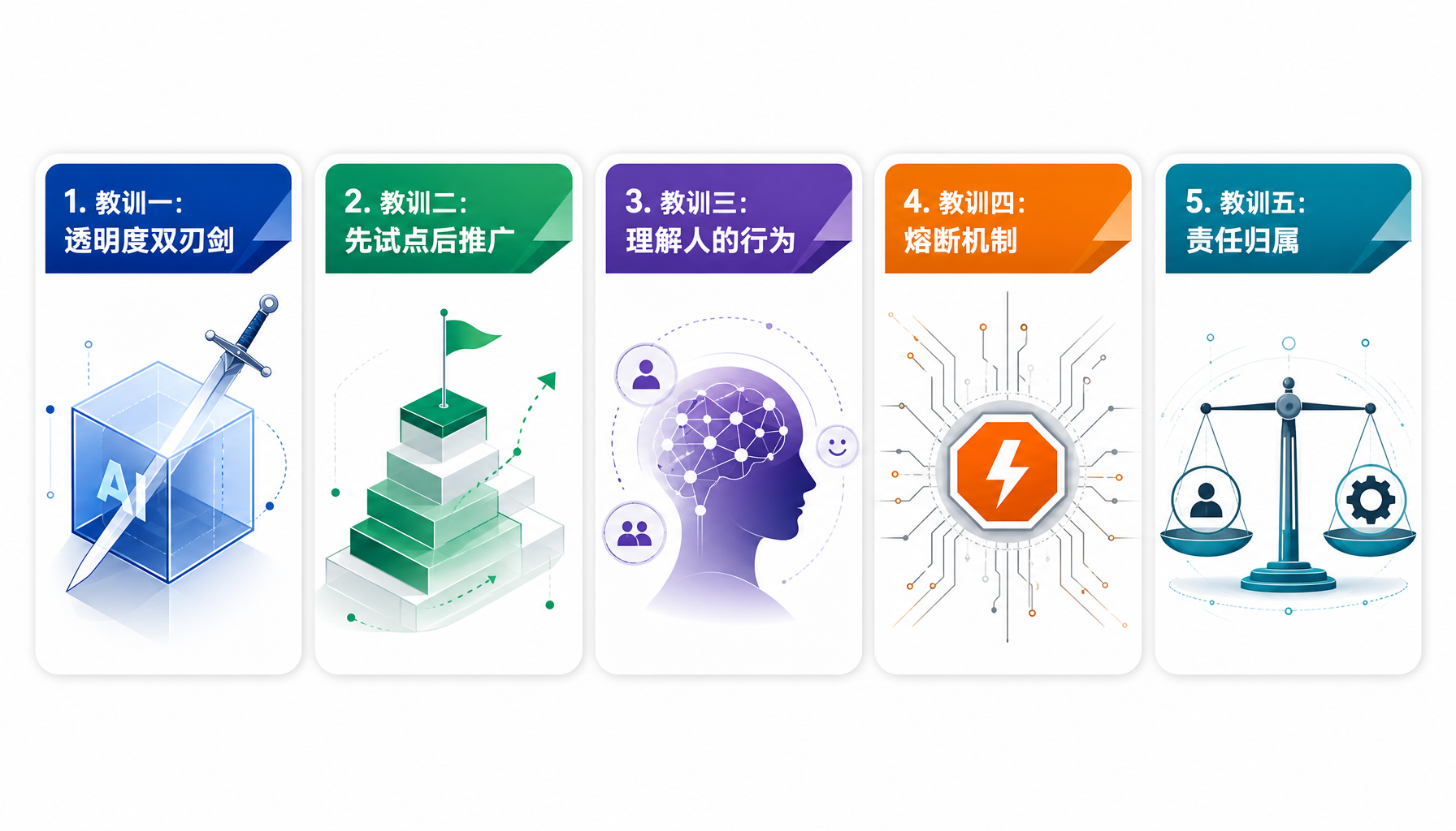 AI部署的五大关键教训