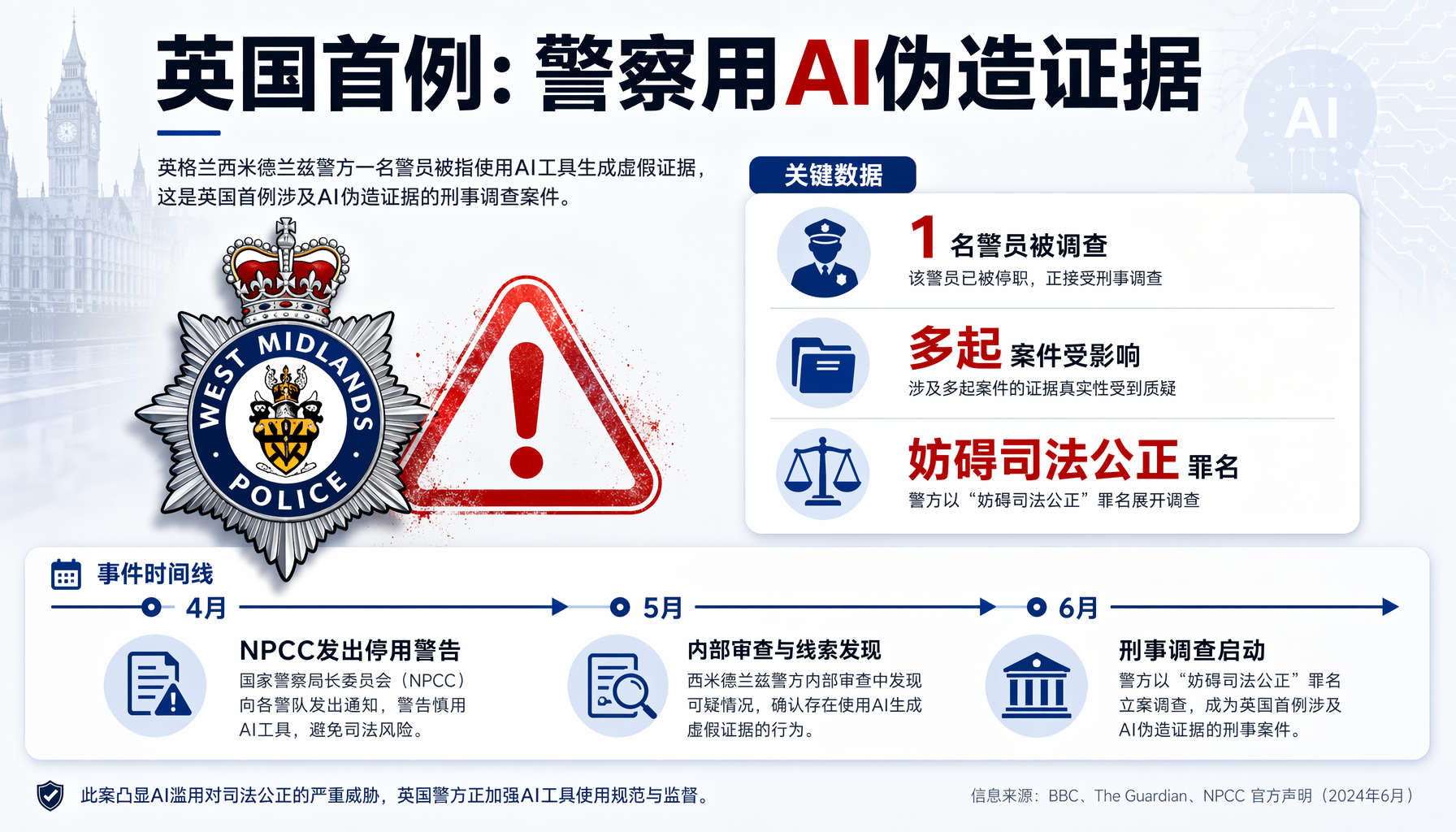 ▲ 英国首例：德比郡警察用AI伪造证据案时间线