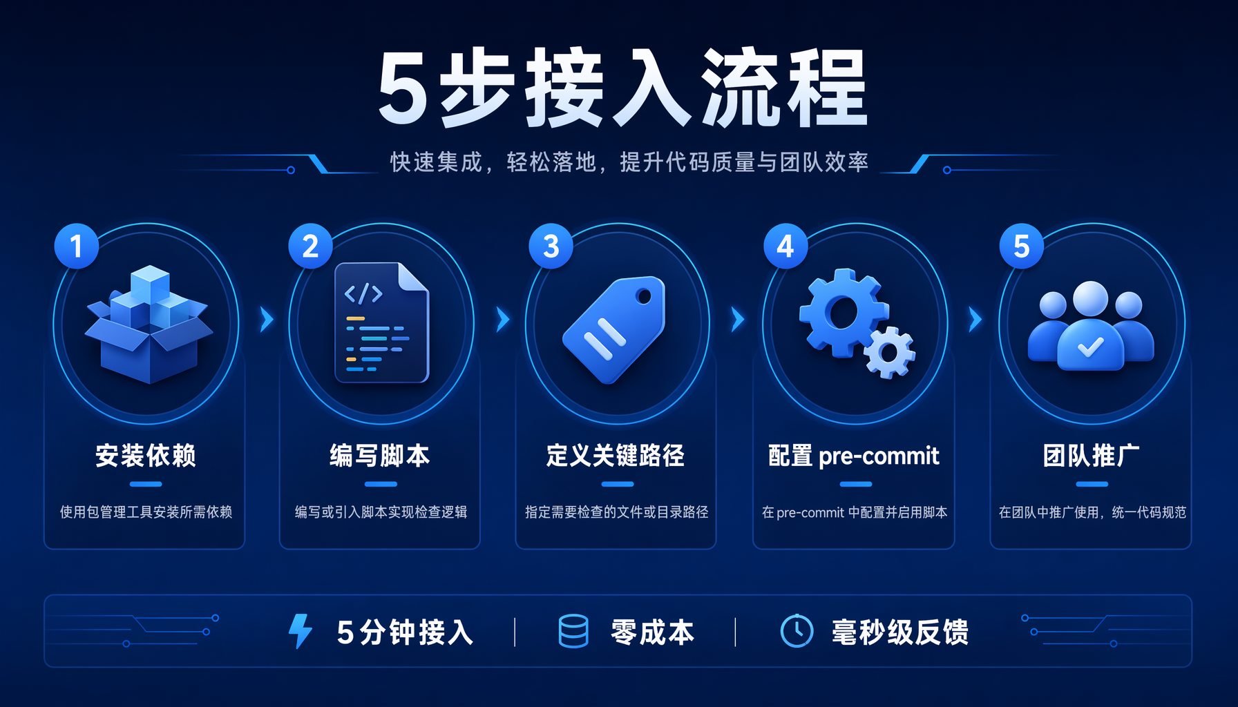 5步接入指南