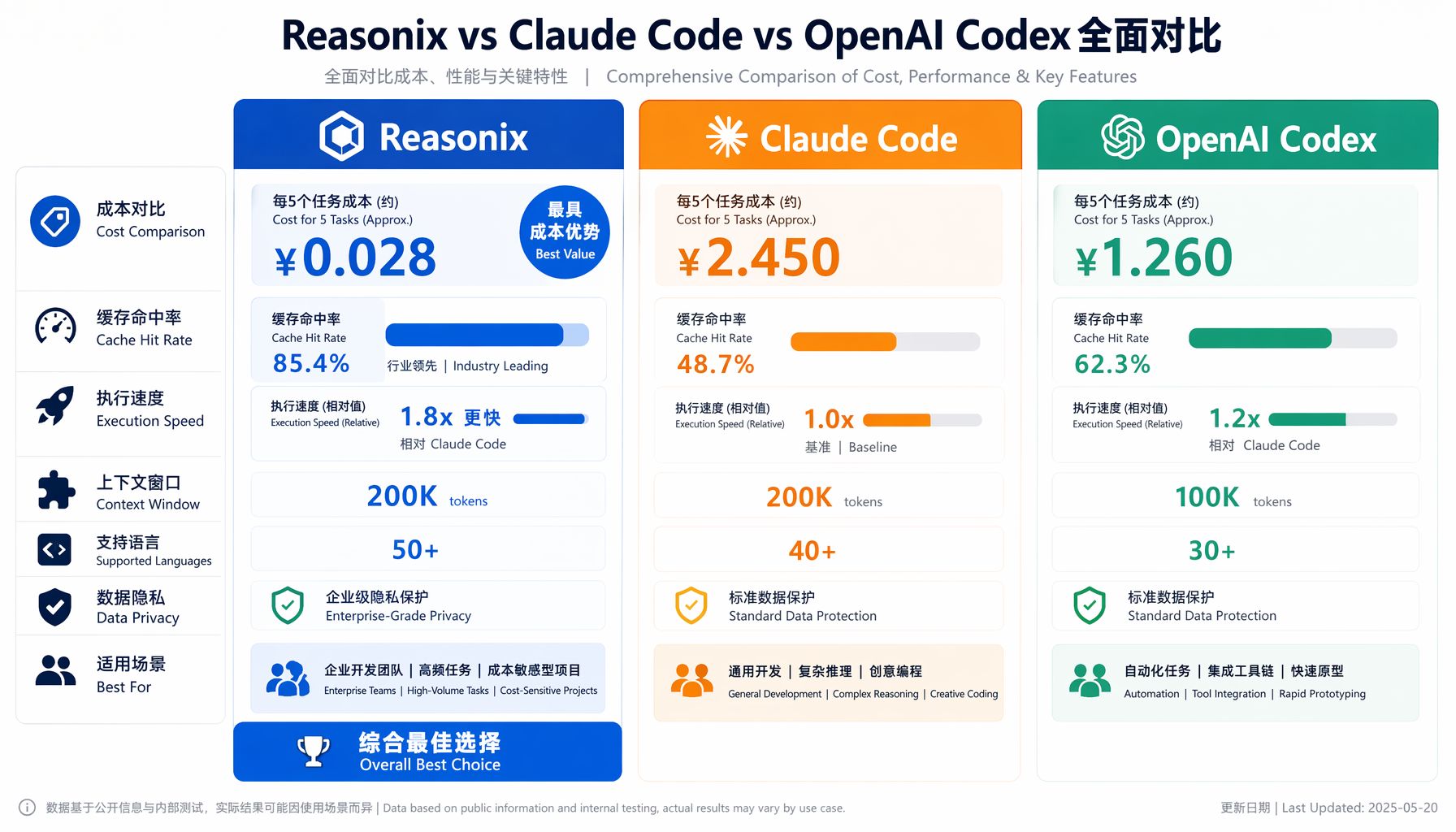 Reasonix快速上手指南