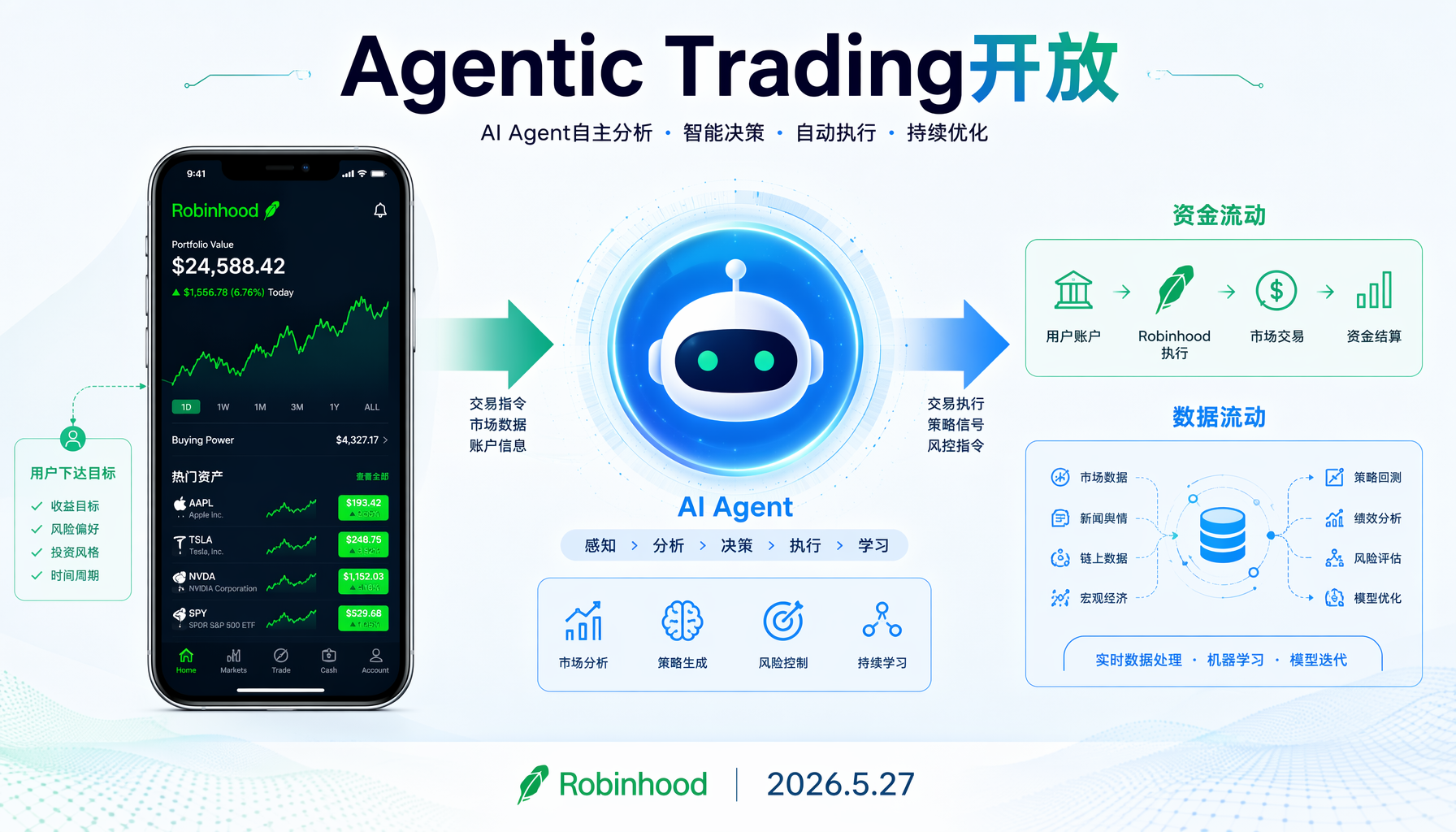Robinhood Agentic Trading概念图