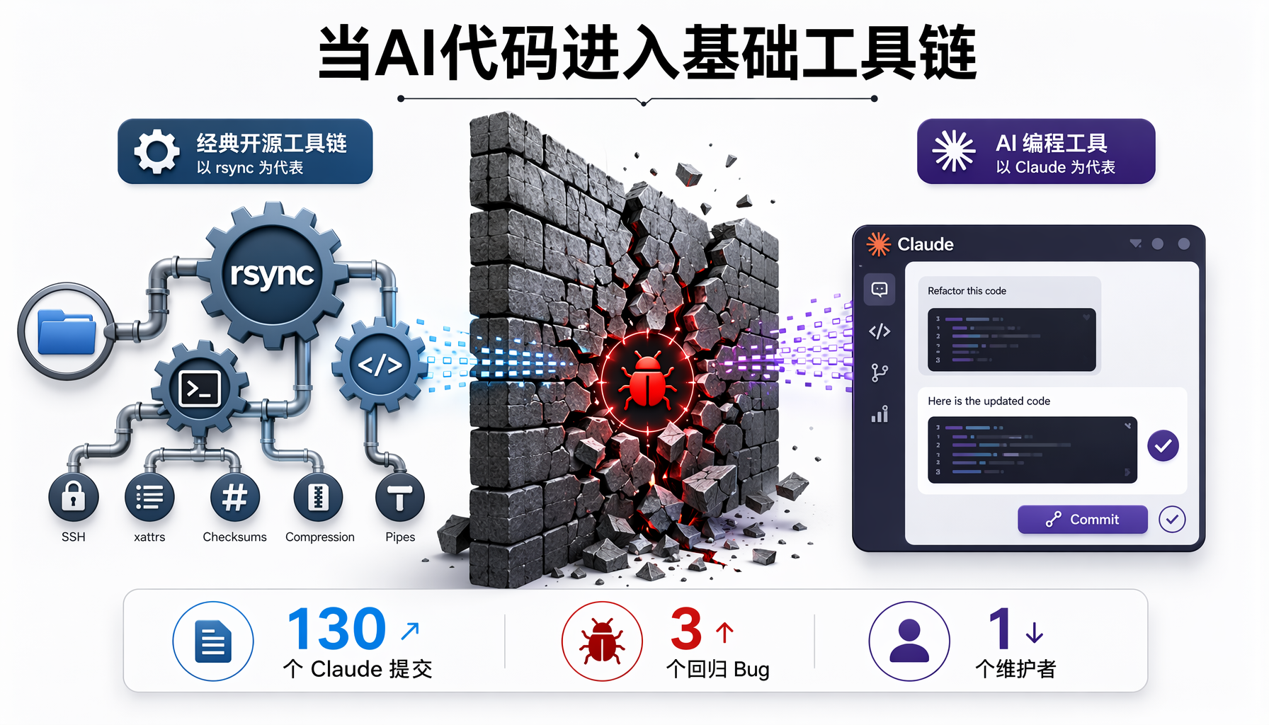 rsync Claude提交影响分析