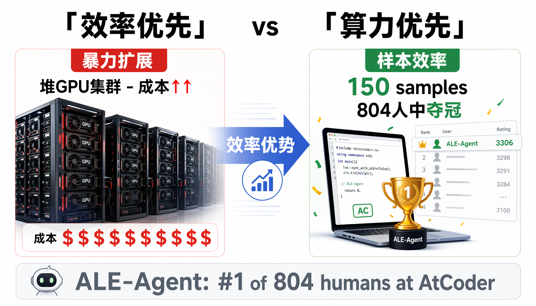 效率优先vs算力优先