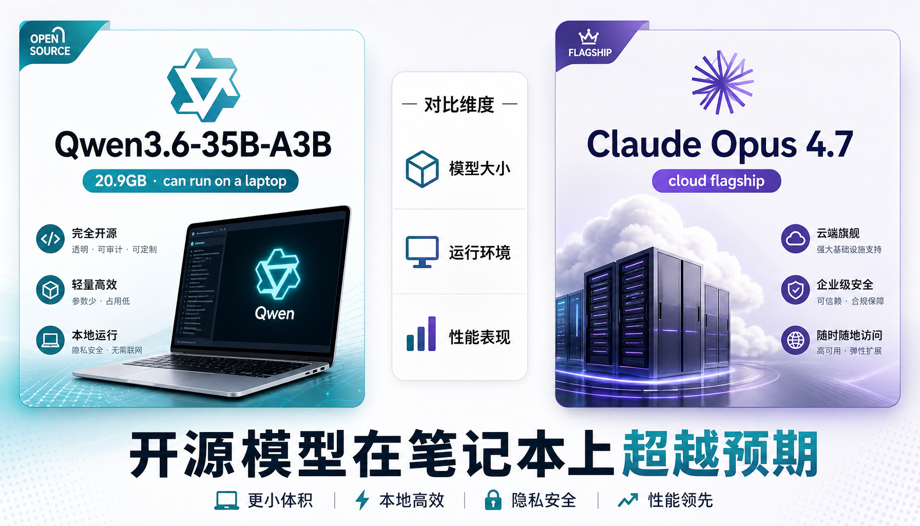 开源模型笔记本逆袭