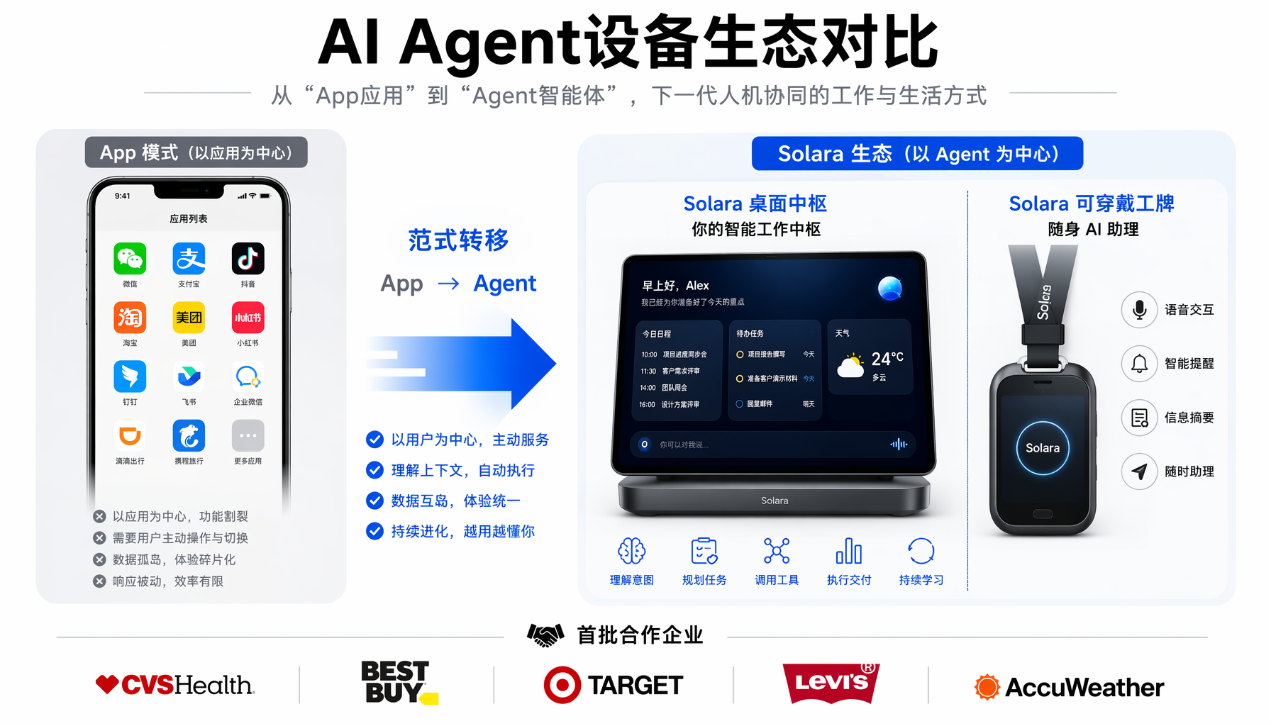AI Agent设备生态对比
