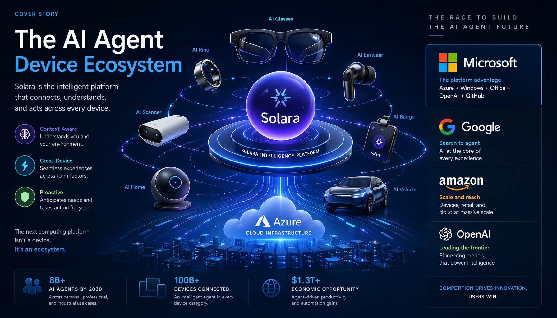 AI Agent设备未来生态竞争格局