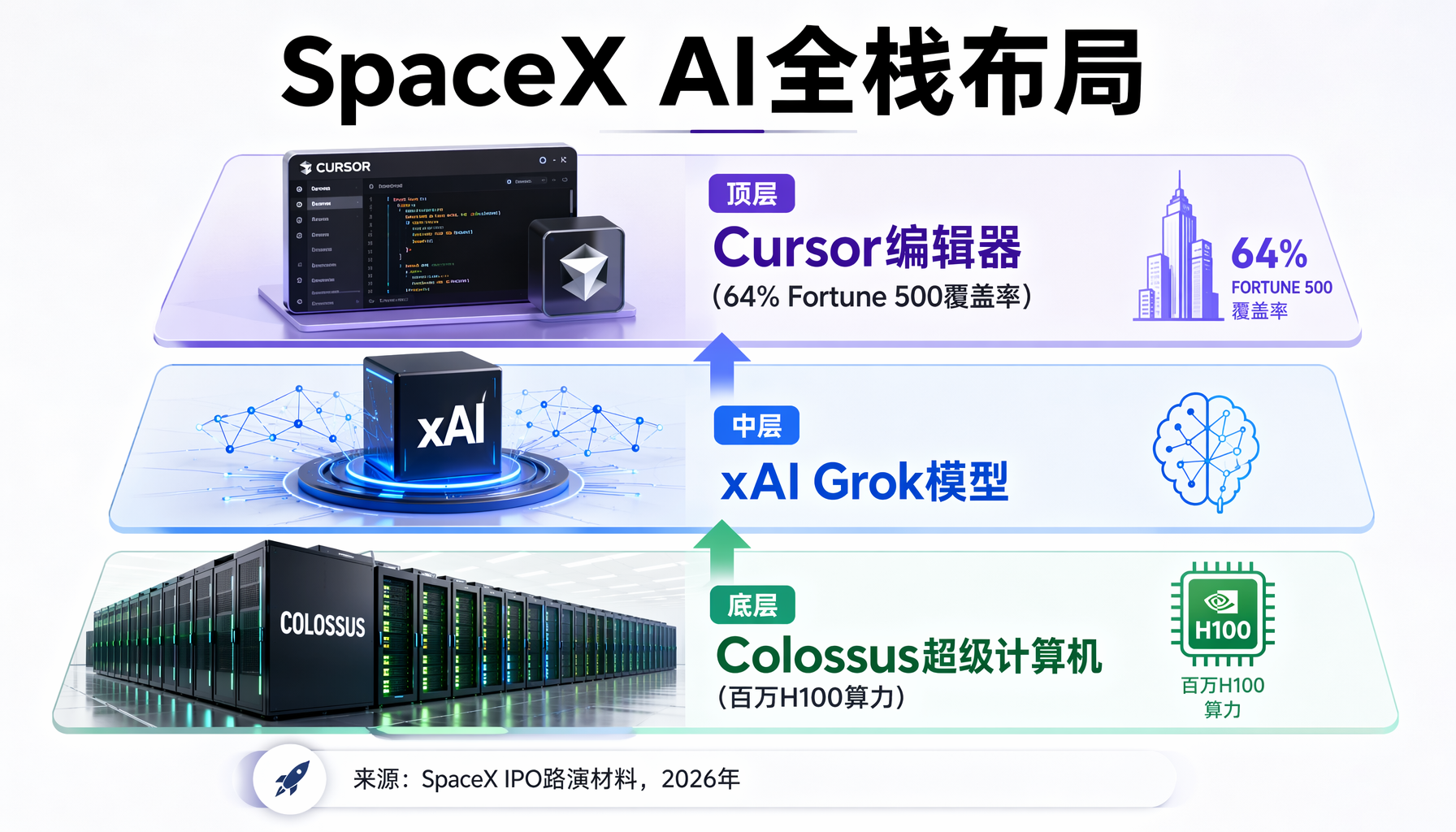 Cursor估值4年150倍增长：从4亿到600亿美元的跨越
