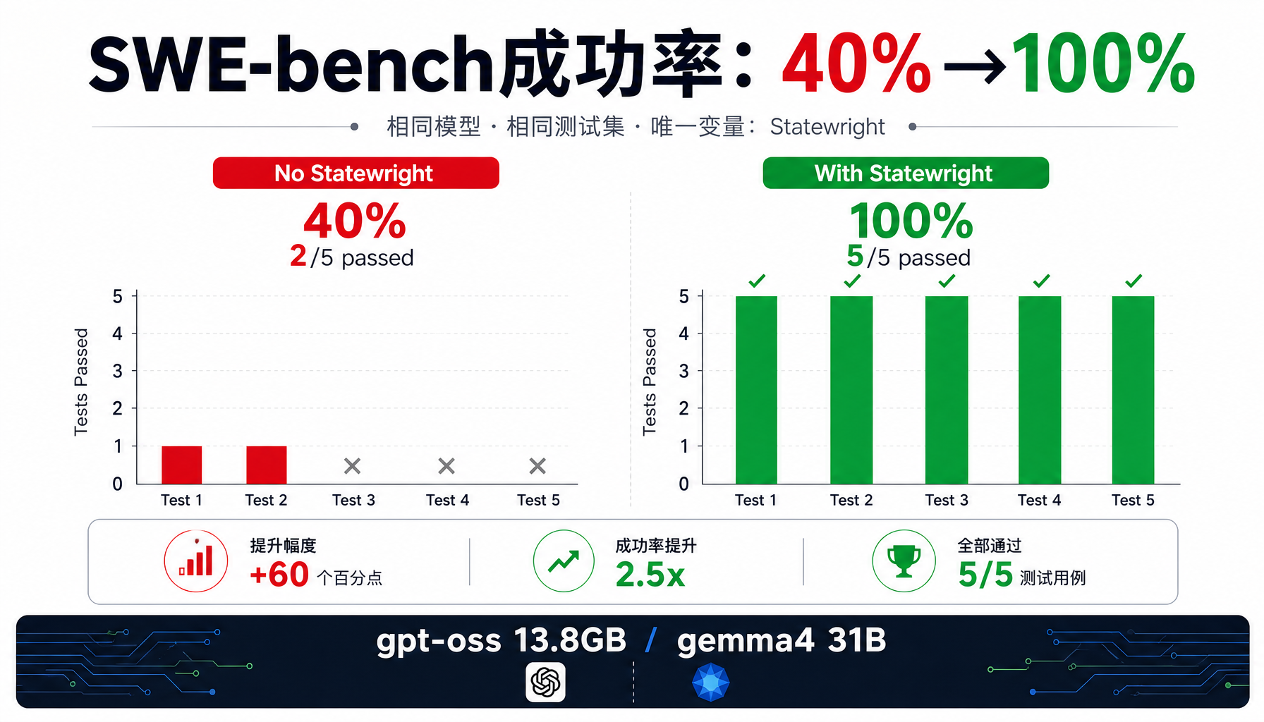 各状态工具权限矩阵