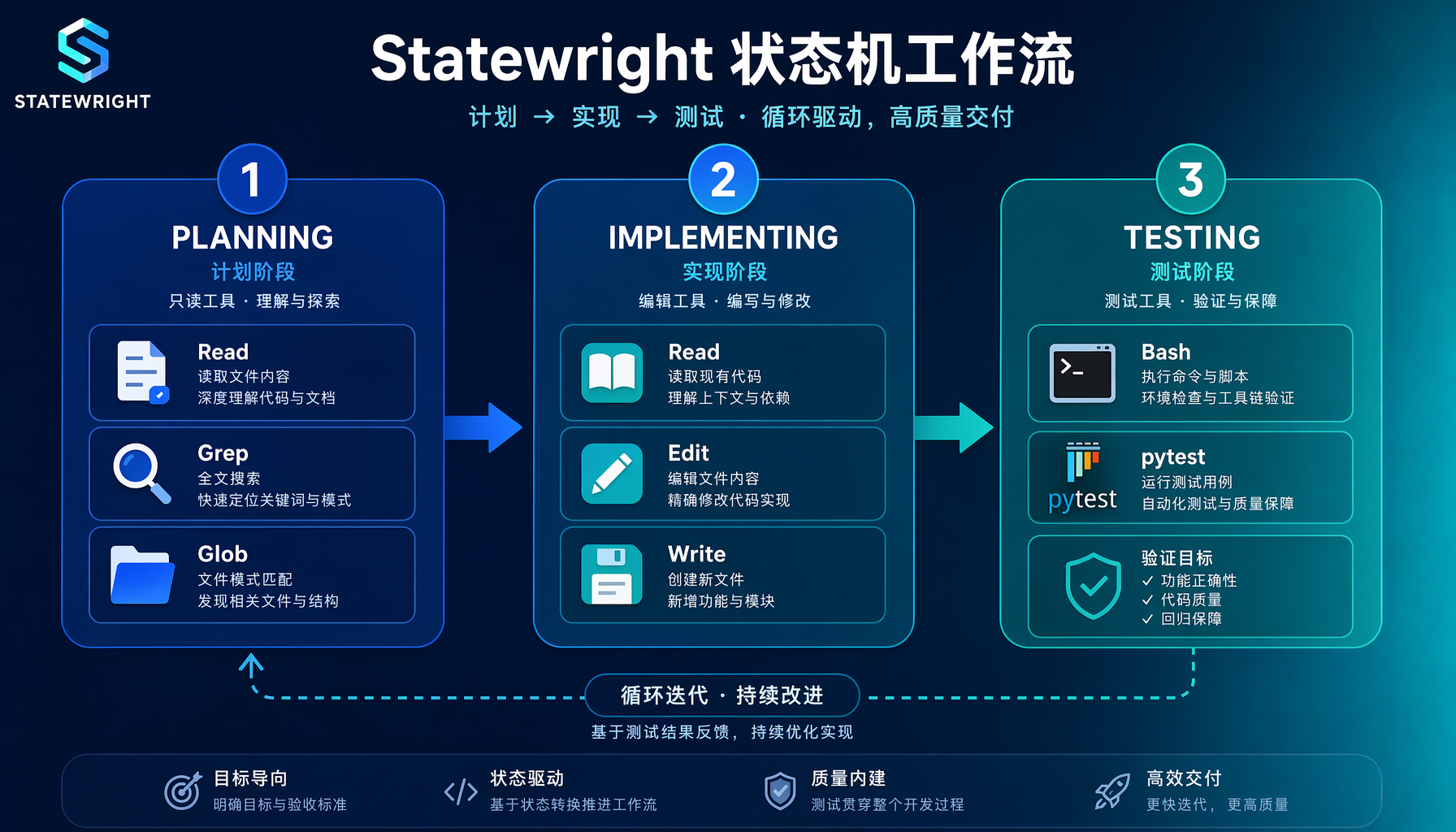 Statewright 插图1