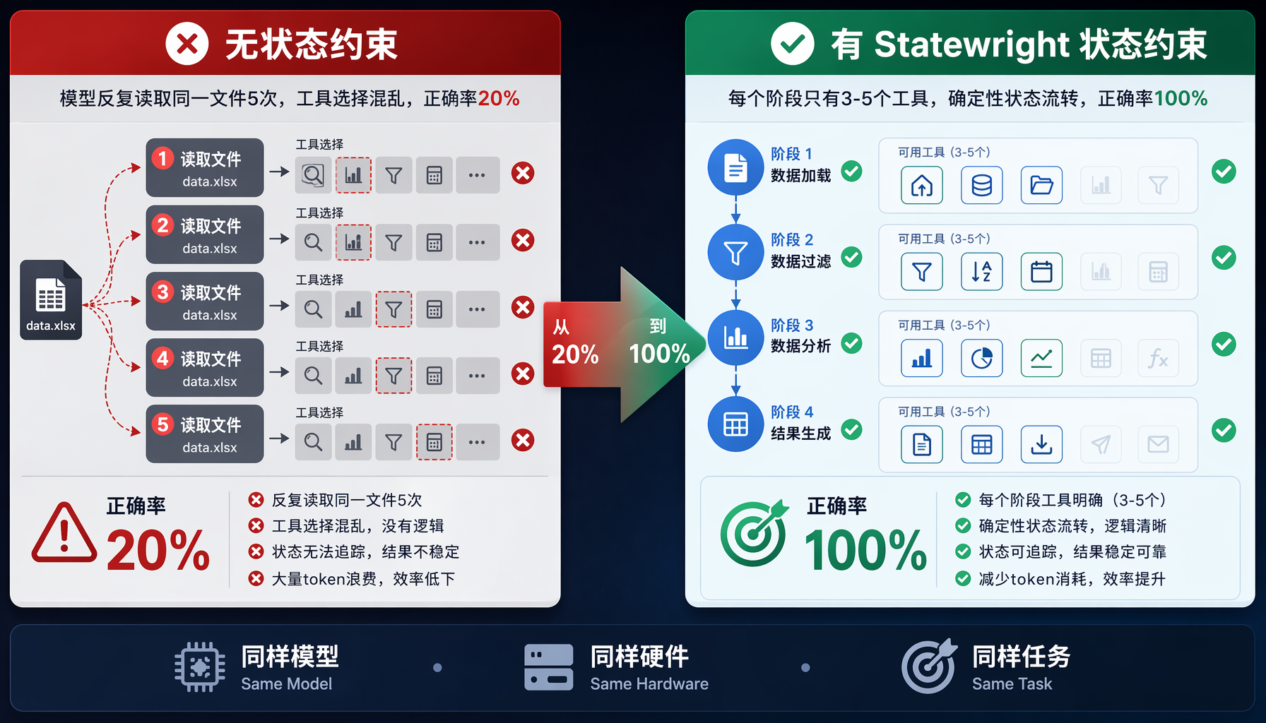 Statewright 插图2