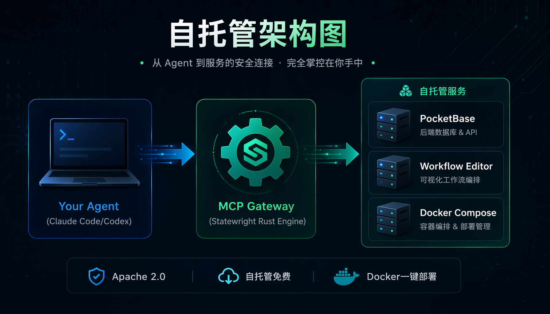 Statewright 插图3