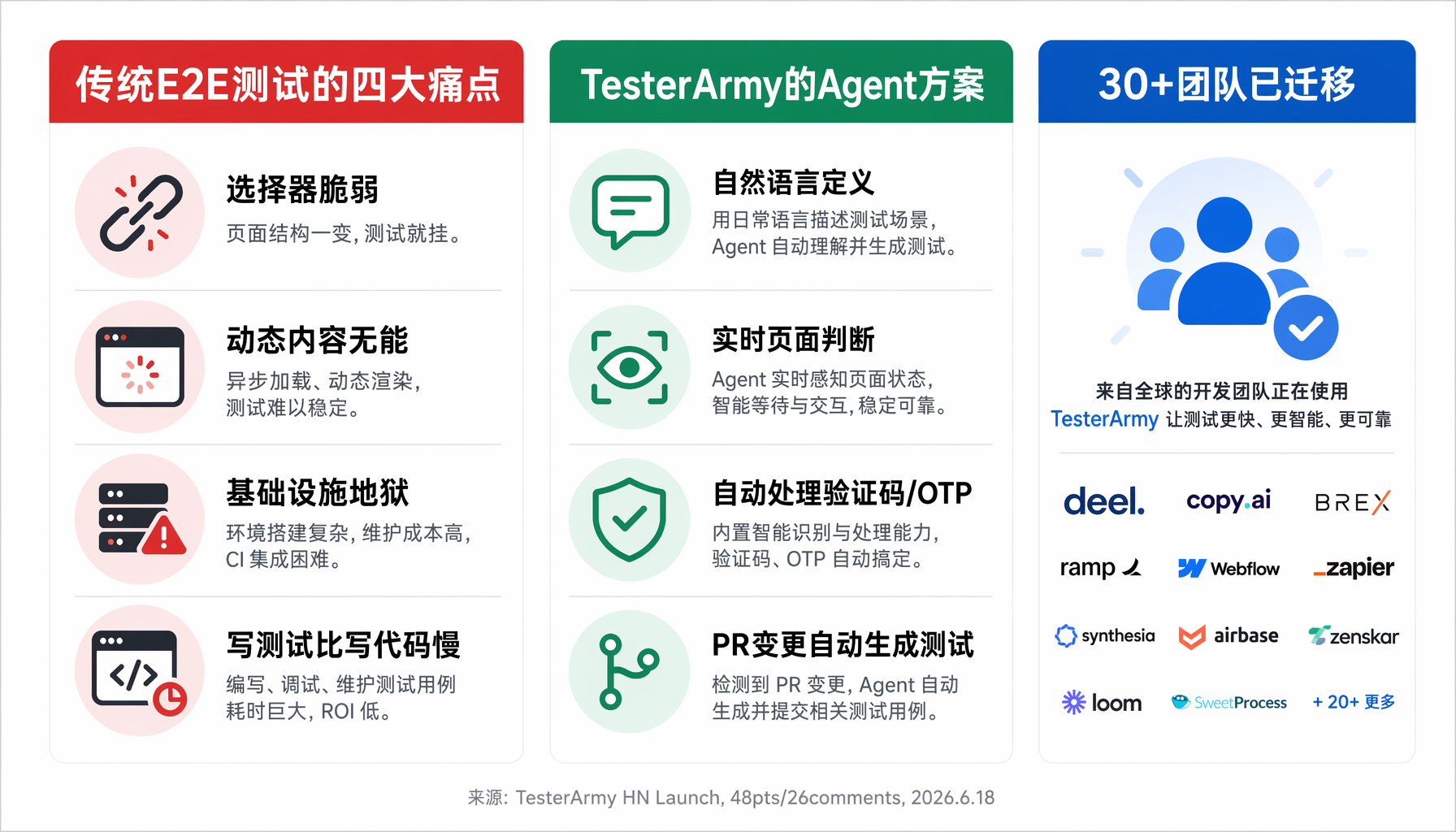 TesterArmy Agent发现的真实Bug案例：AI应用只能用AI来测