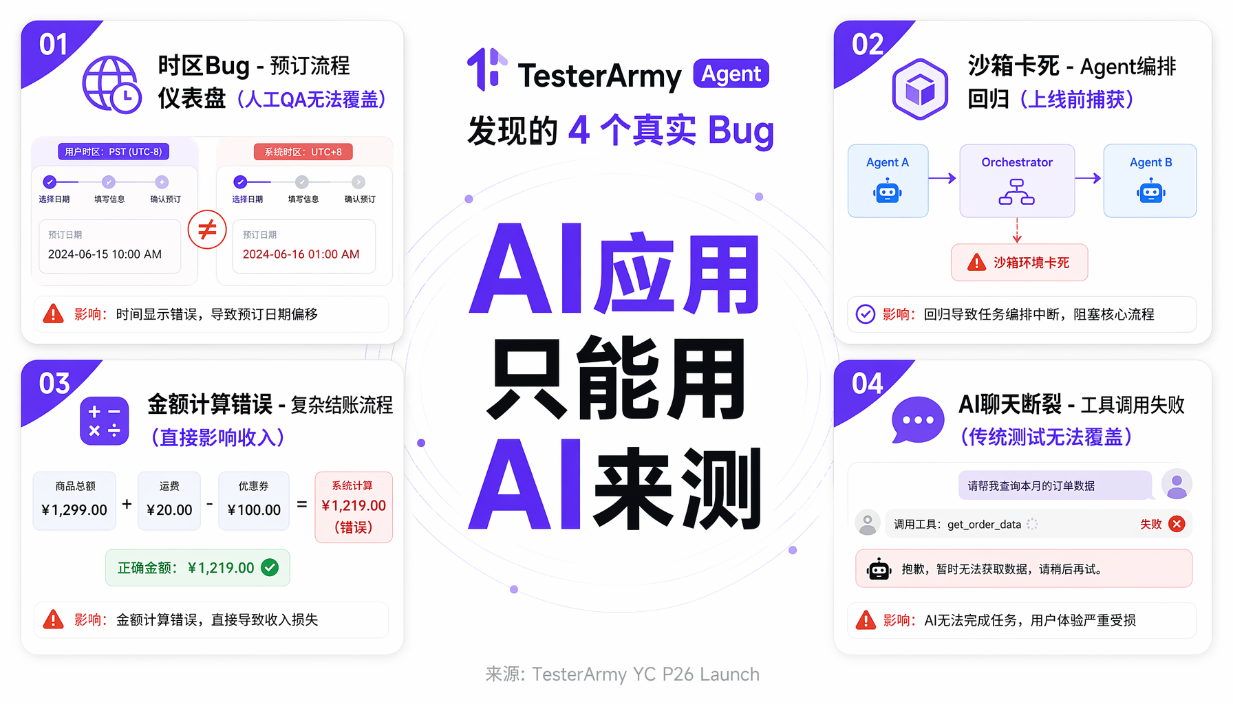 传统E2E测试四大痛点 vs TesterArmy的Agent方案对比