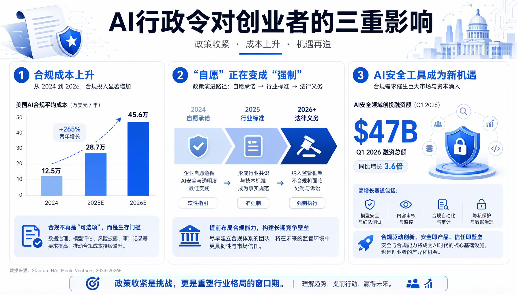 AI巨头IPO时间线