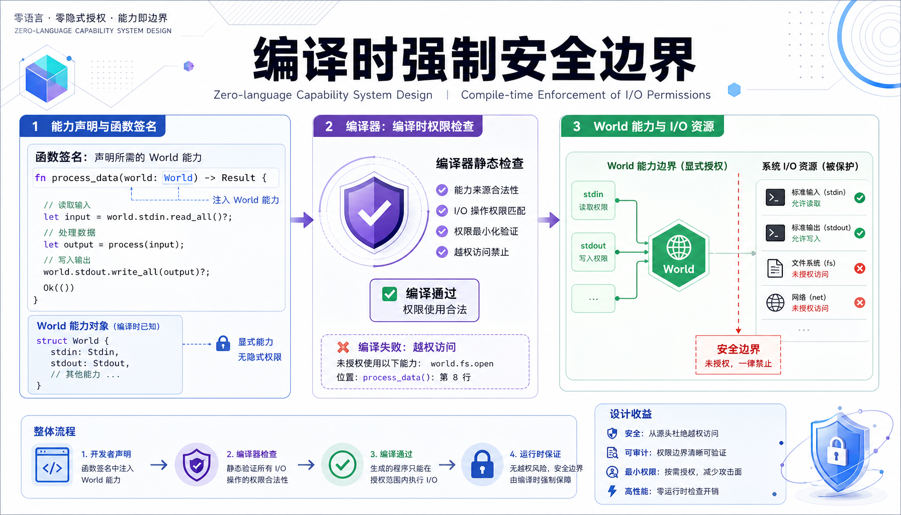 Zero能力系统