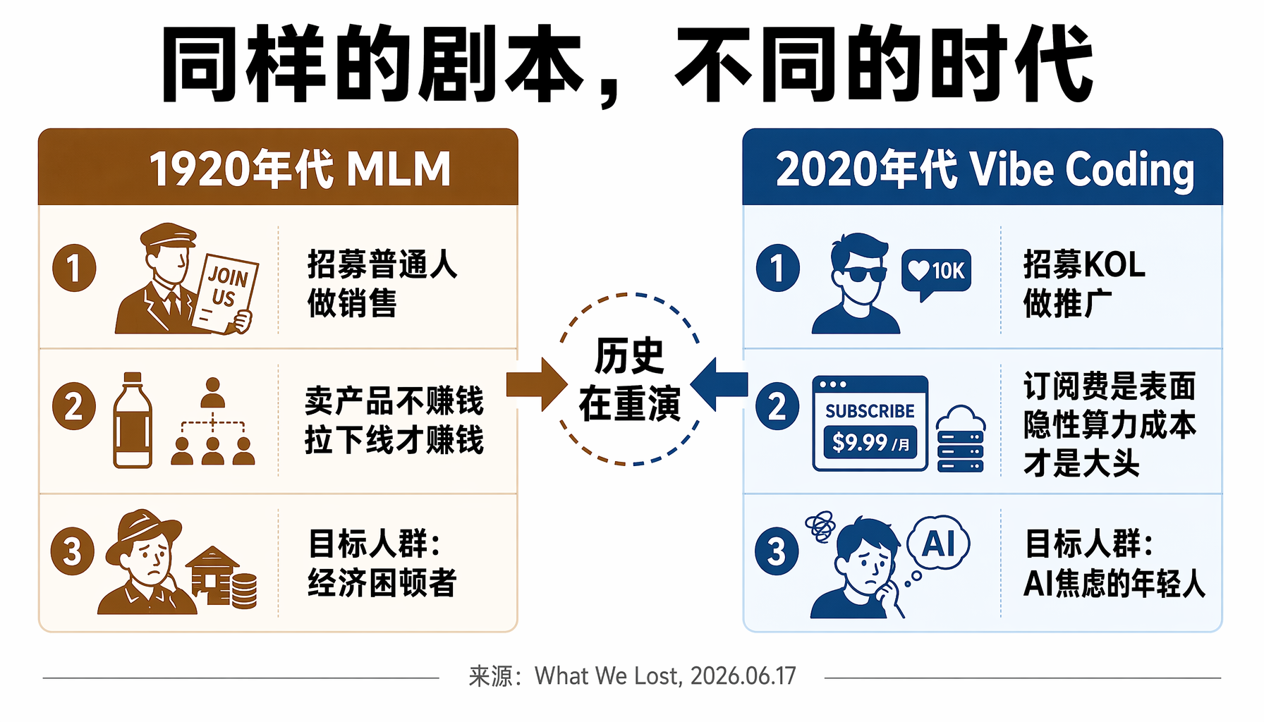 Vibe Coding的真实成本：算力黑洞、安全炸弹与极低的成功率