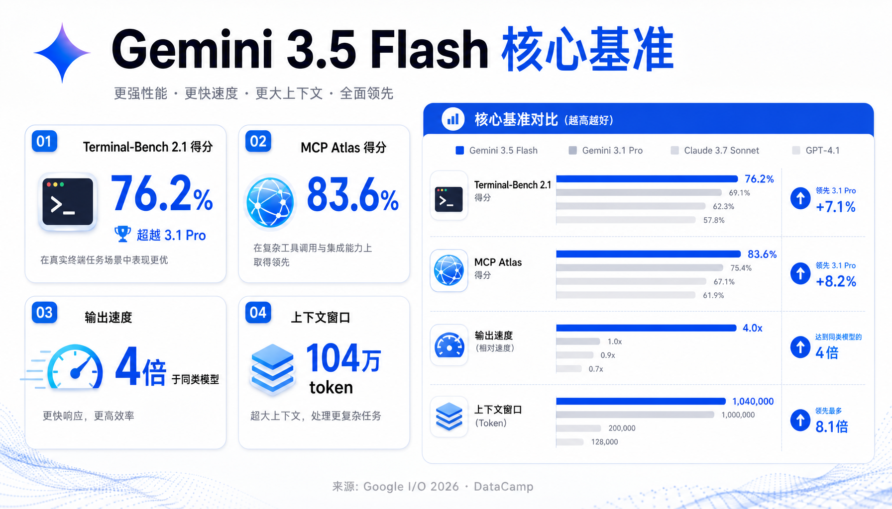2026毕业季AI演讲叙事对比