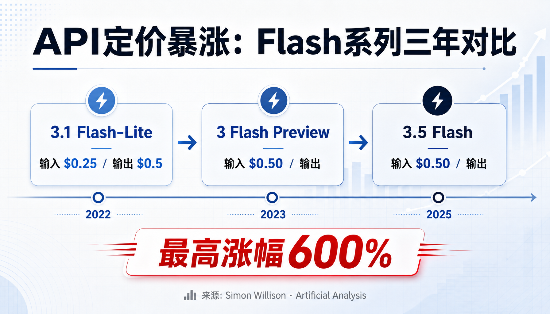 AI公众情绪演变趋势