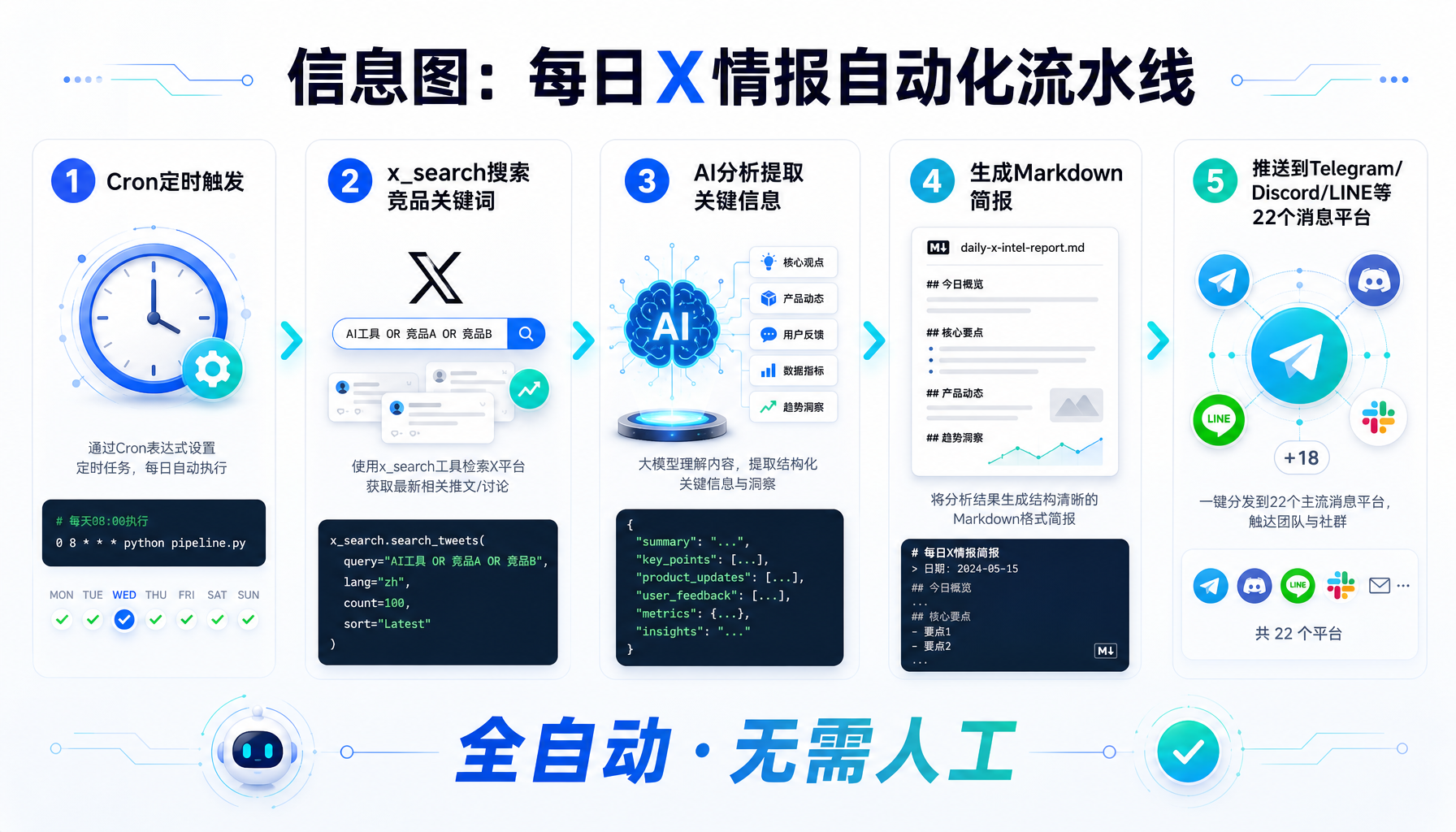 竞品舆情对比仪表盘