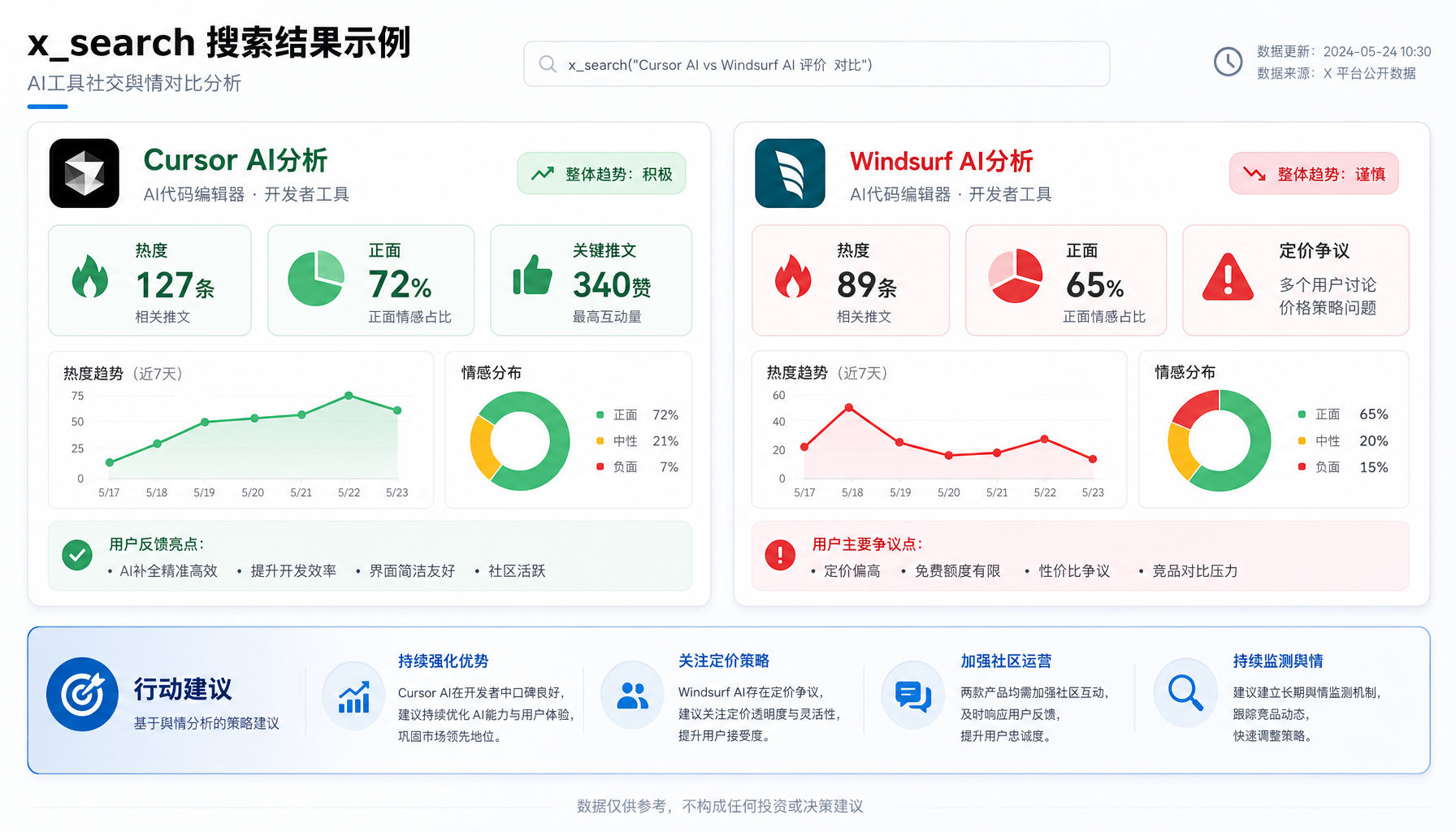 情报自动化流水线