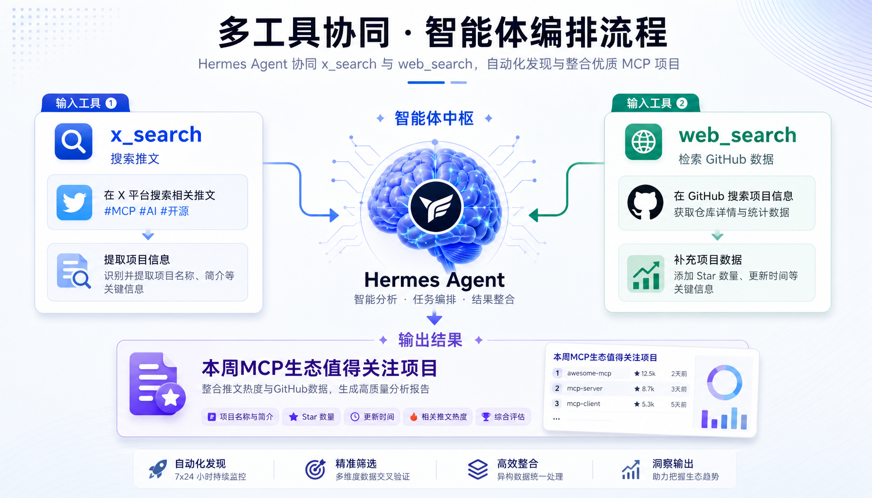 多工具编排流程