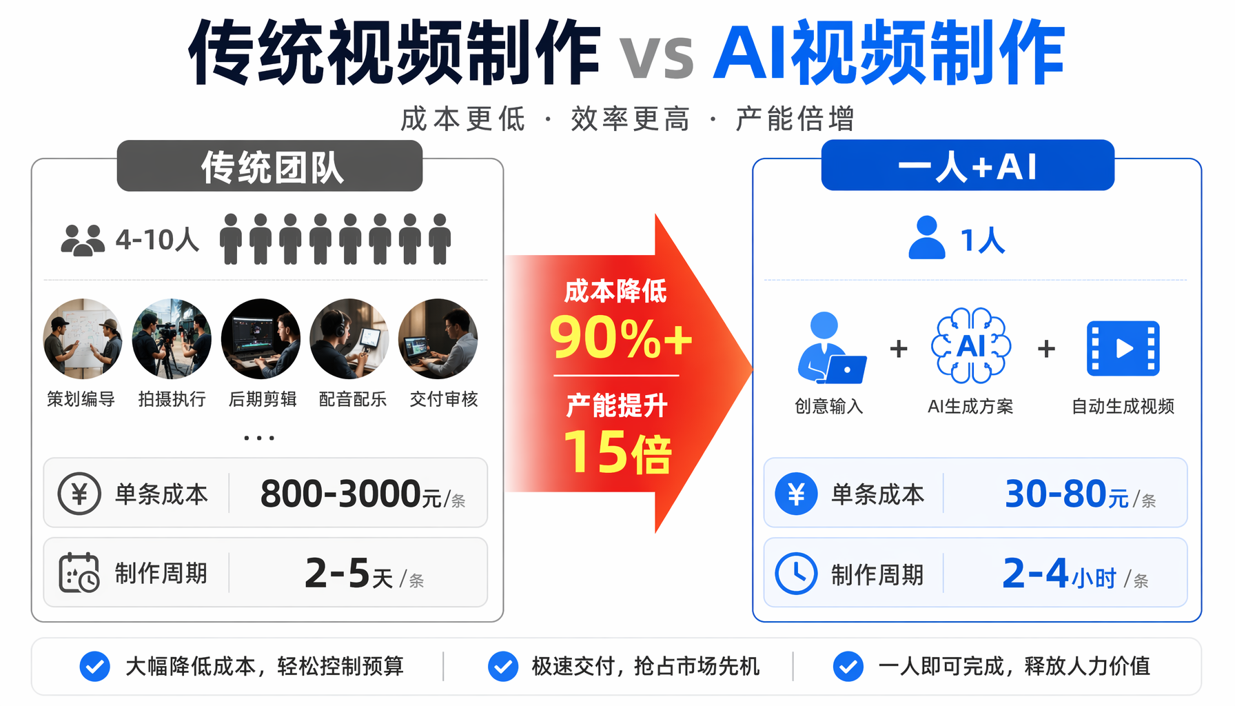▲ 图1：2026年5月AI视频生成工具核心对比——Seed
