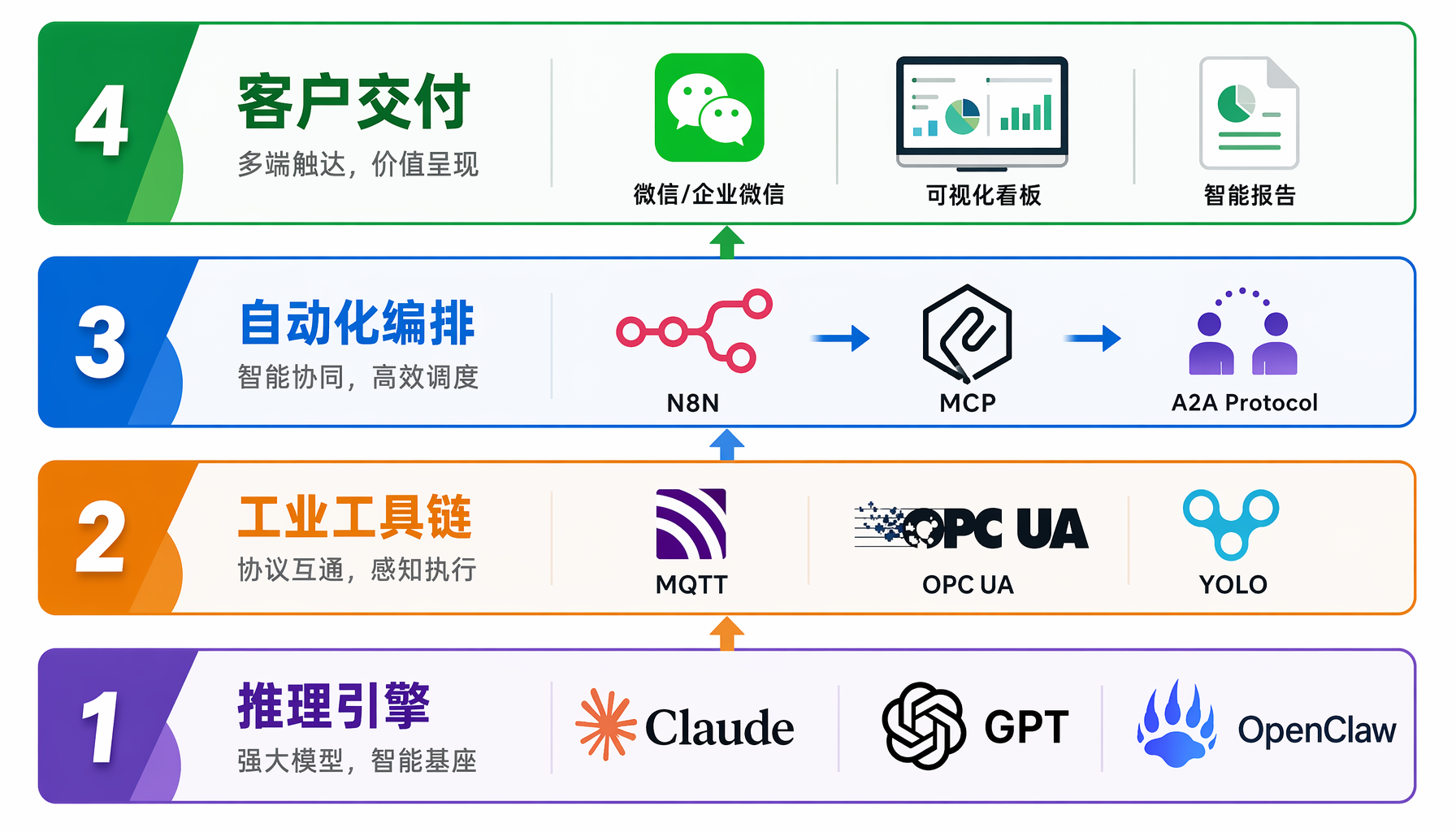 三种模式的盈亏平衡分析：硬件需750-2500件，工业服务1-3个月，设计品牌月销60-150件