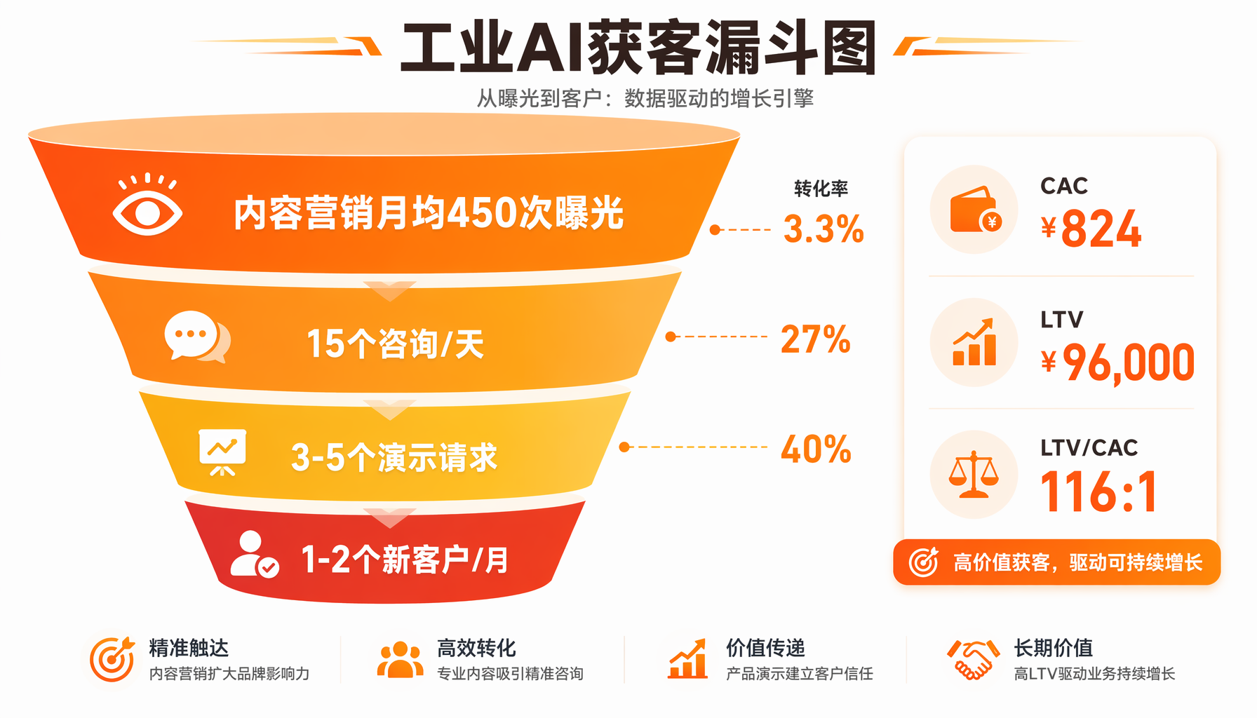 一人工业AI公司日常运营自动化流水线