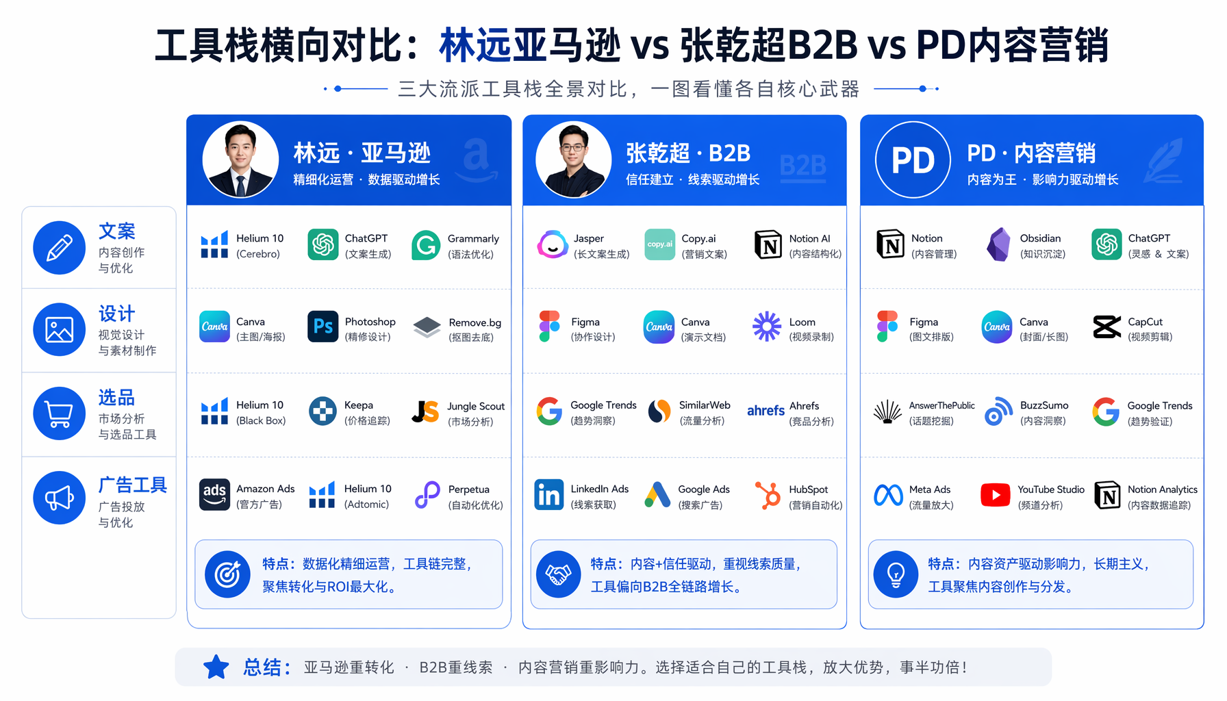 财务模型五维对比：投入产出全解析