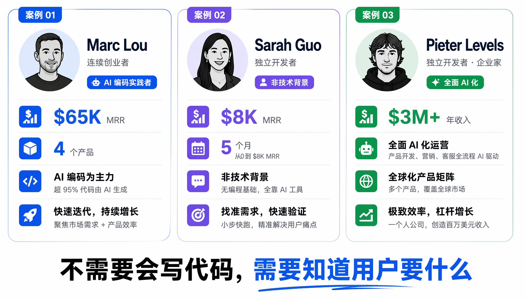 Micro SaaS 一人公司 插图2